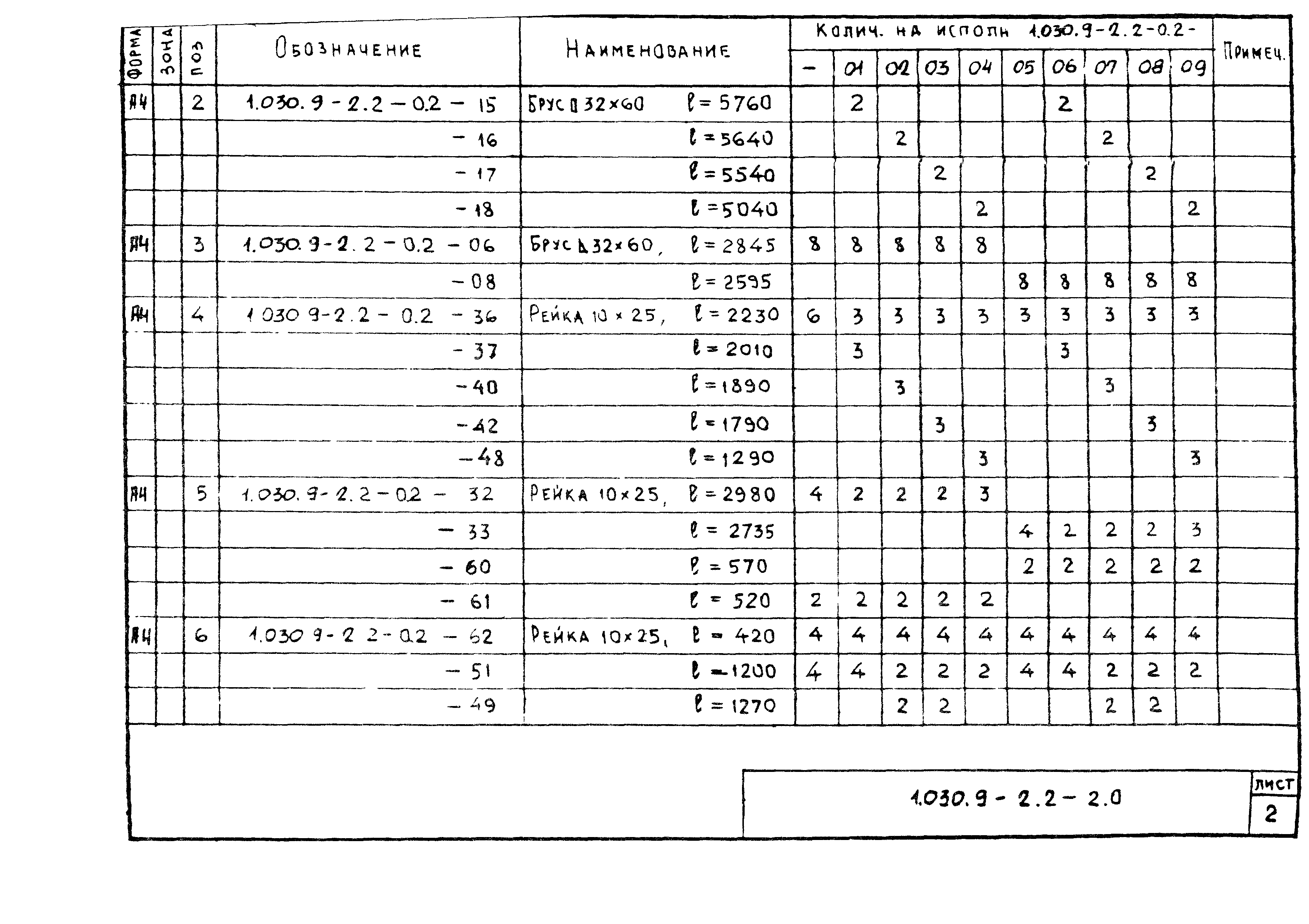 Серия 1.030.9-2