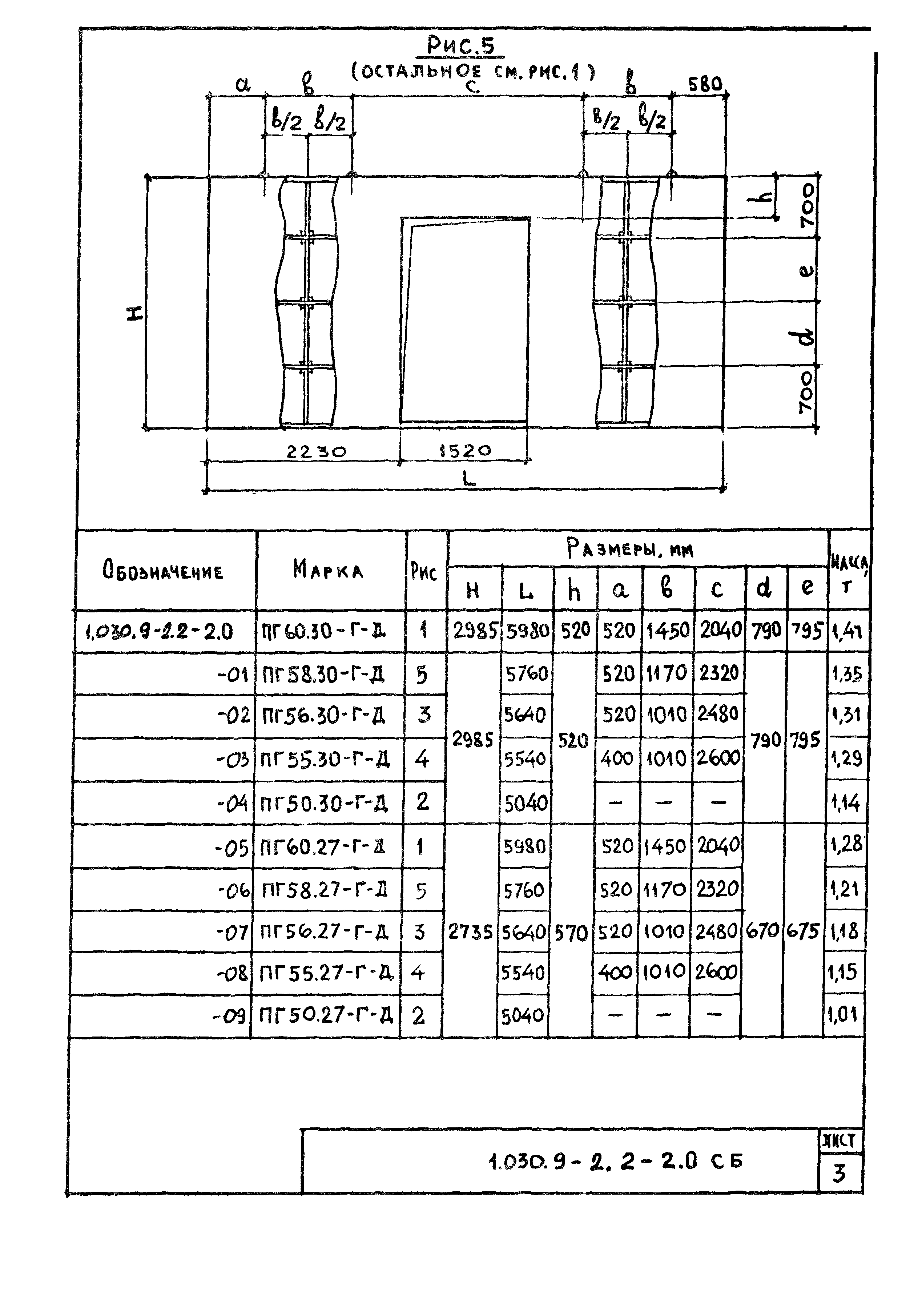 Серия 1.030.9-2