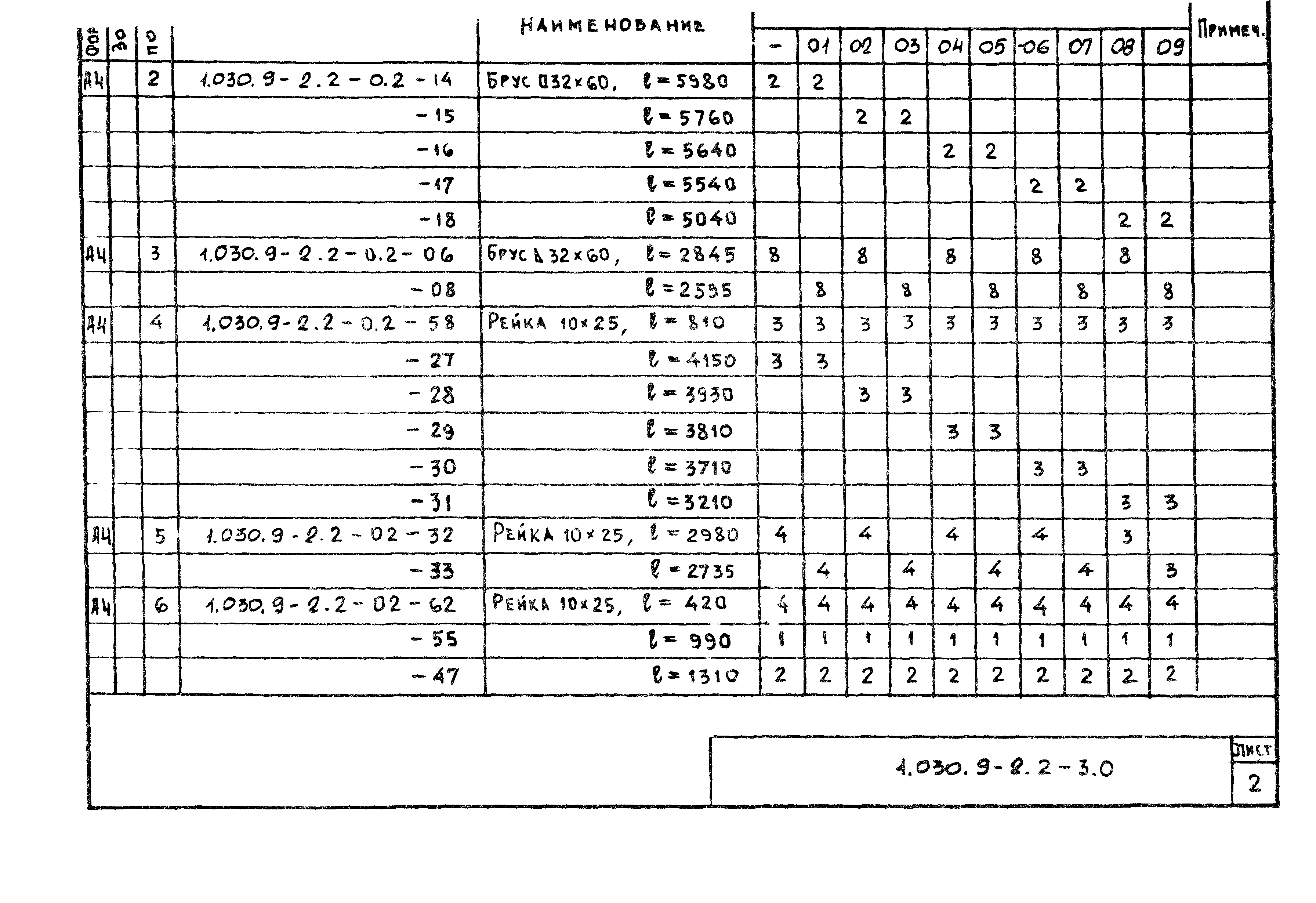 Серия 1.030.9-2