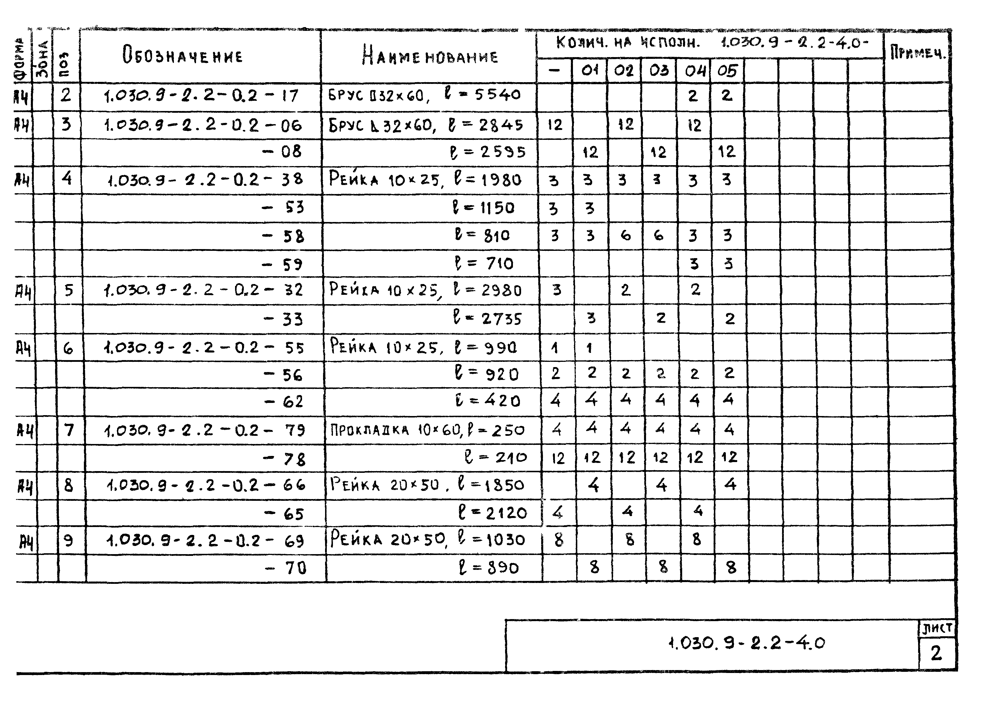 Серия 1.030.9-2