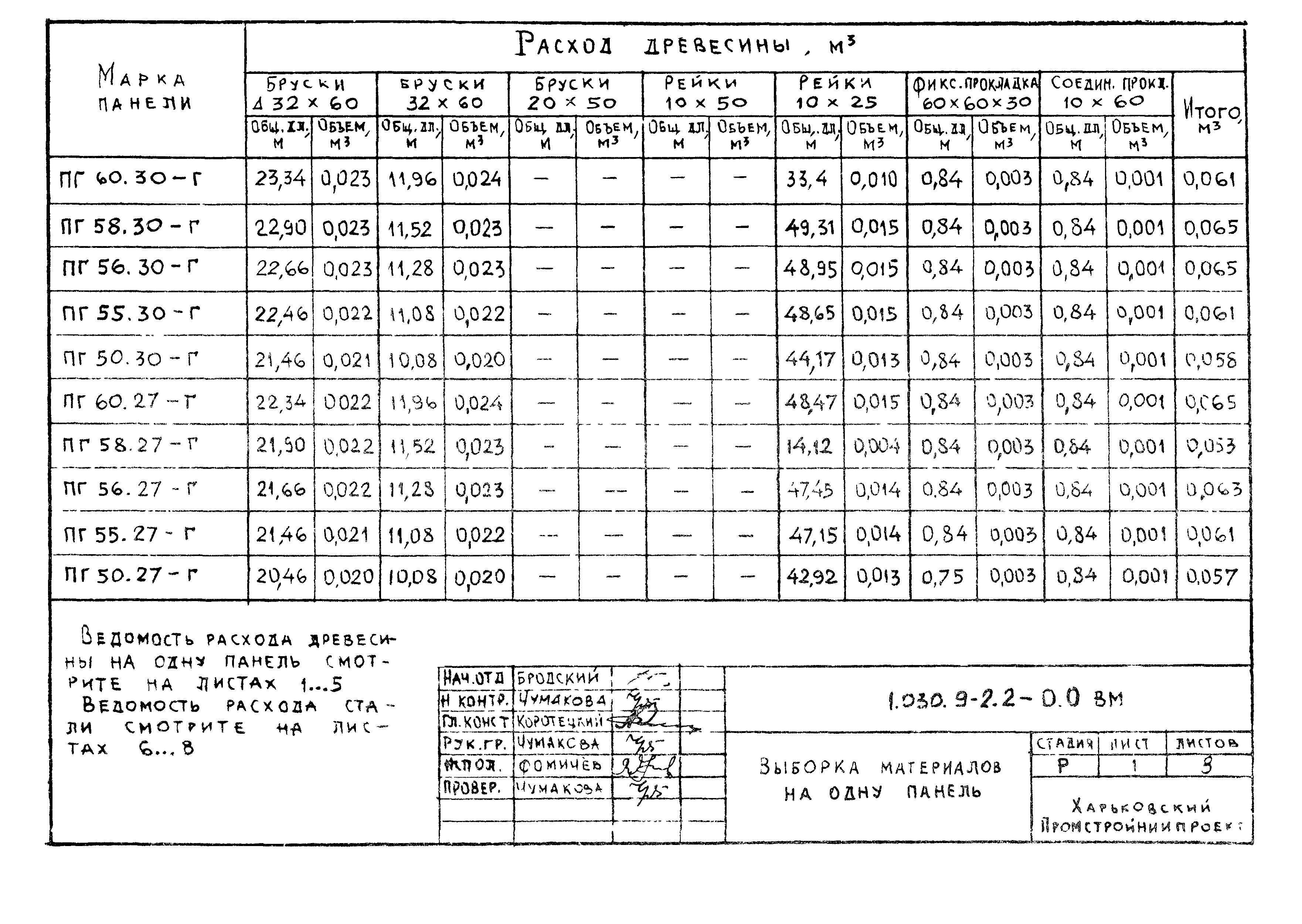 Серия 1.030.9-2