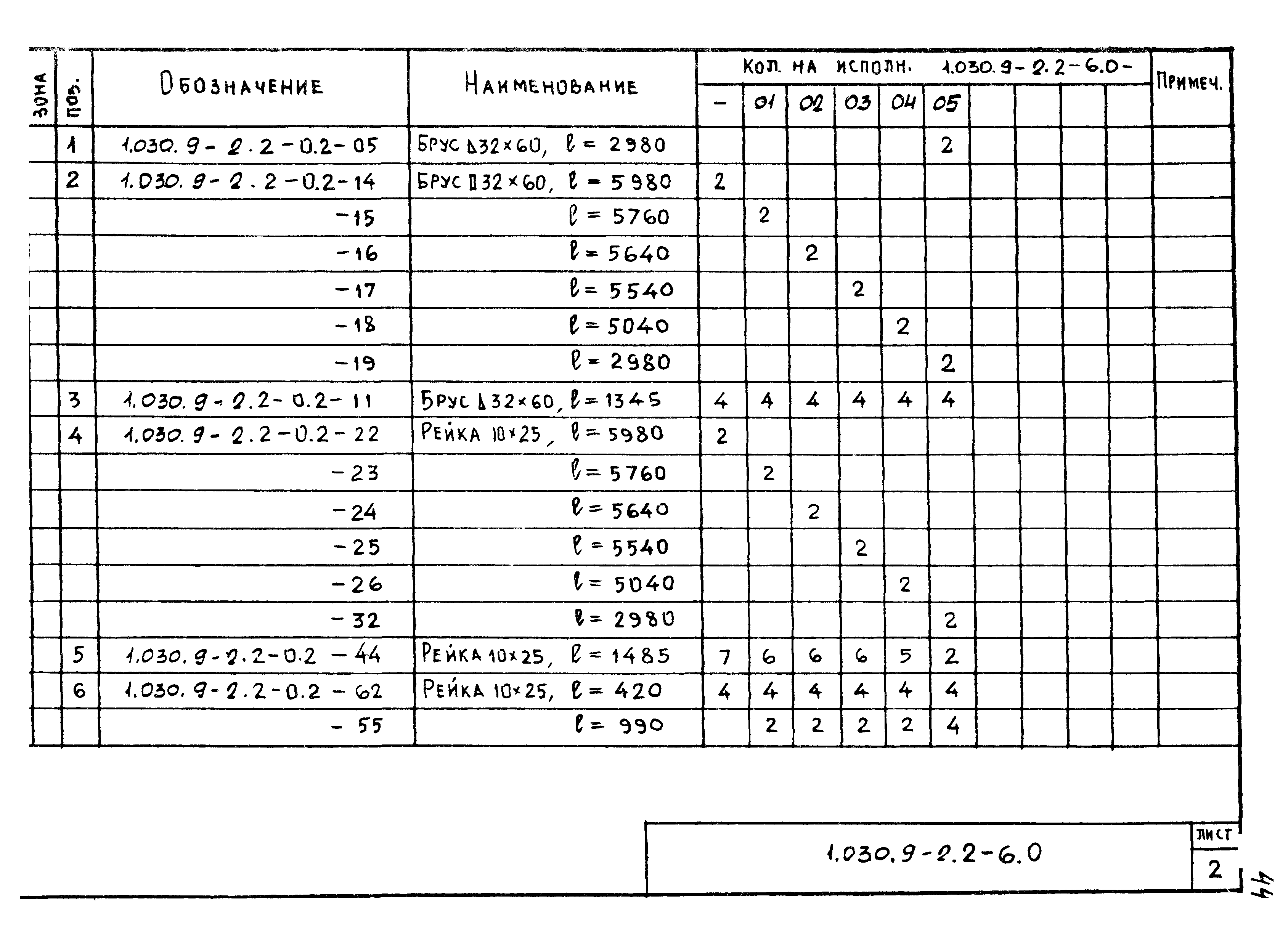 Серия 1.030.9-2