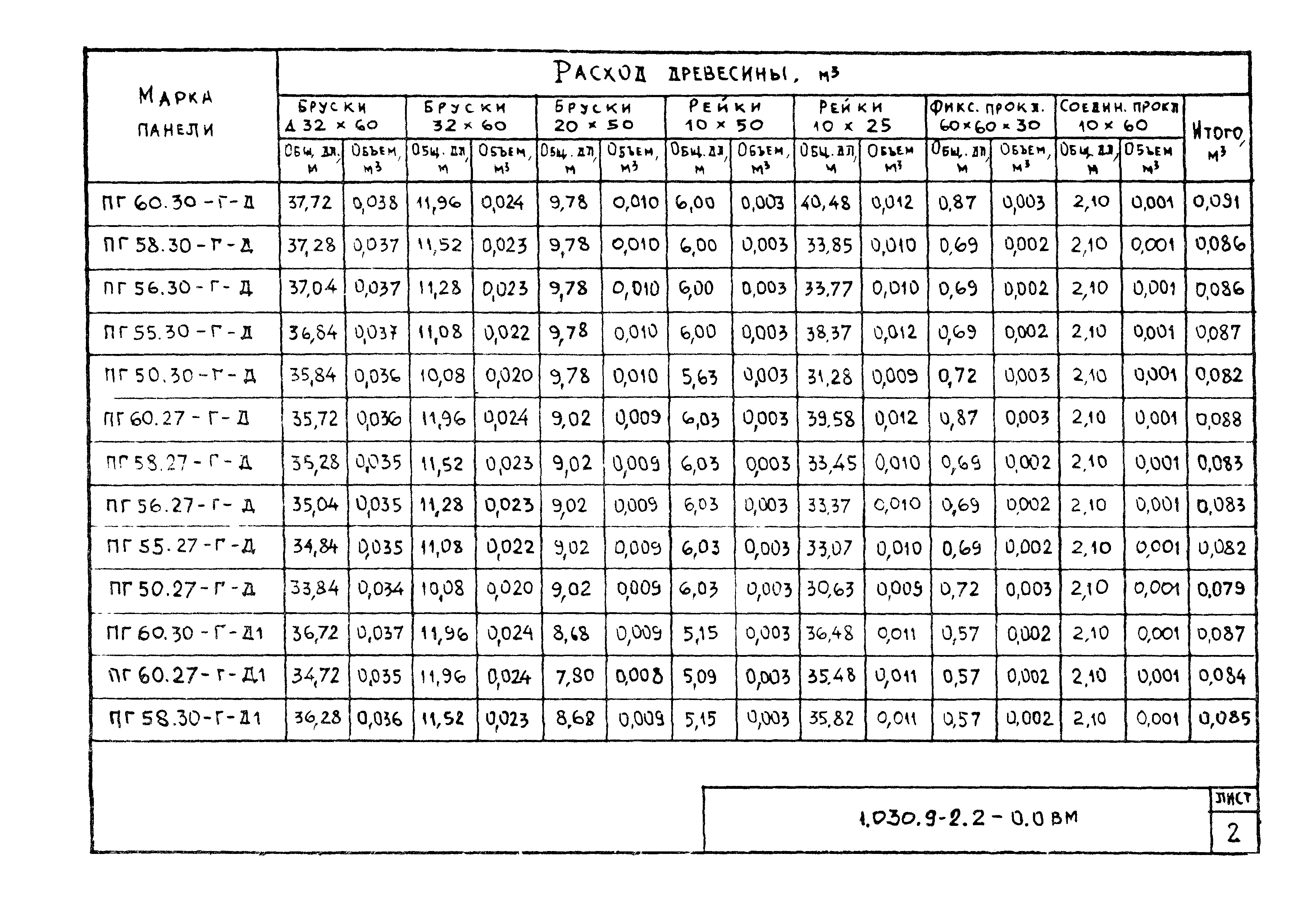 Серия 1.030.9-2