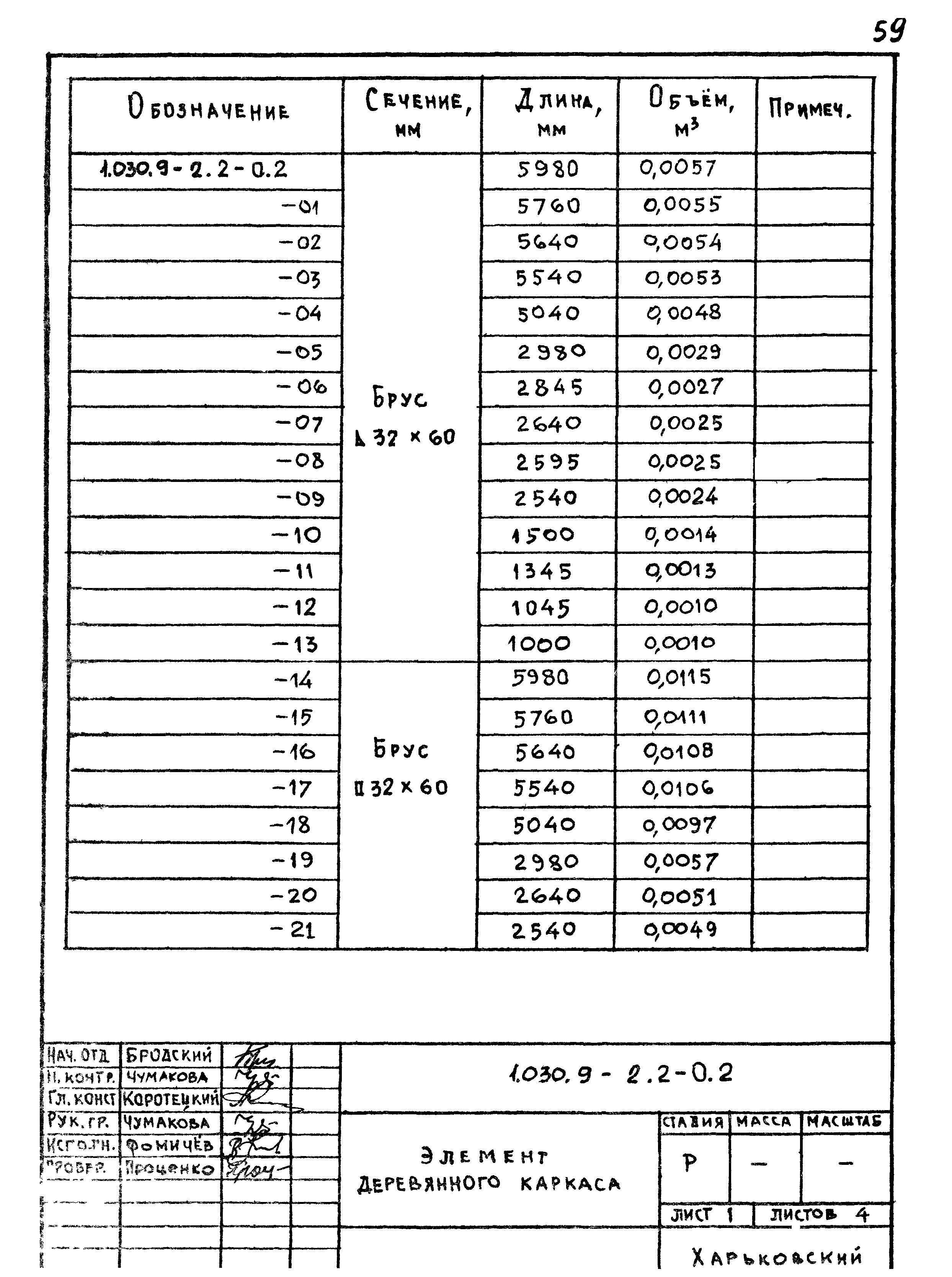 Серия 1.030.9-2