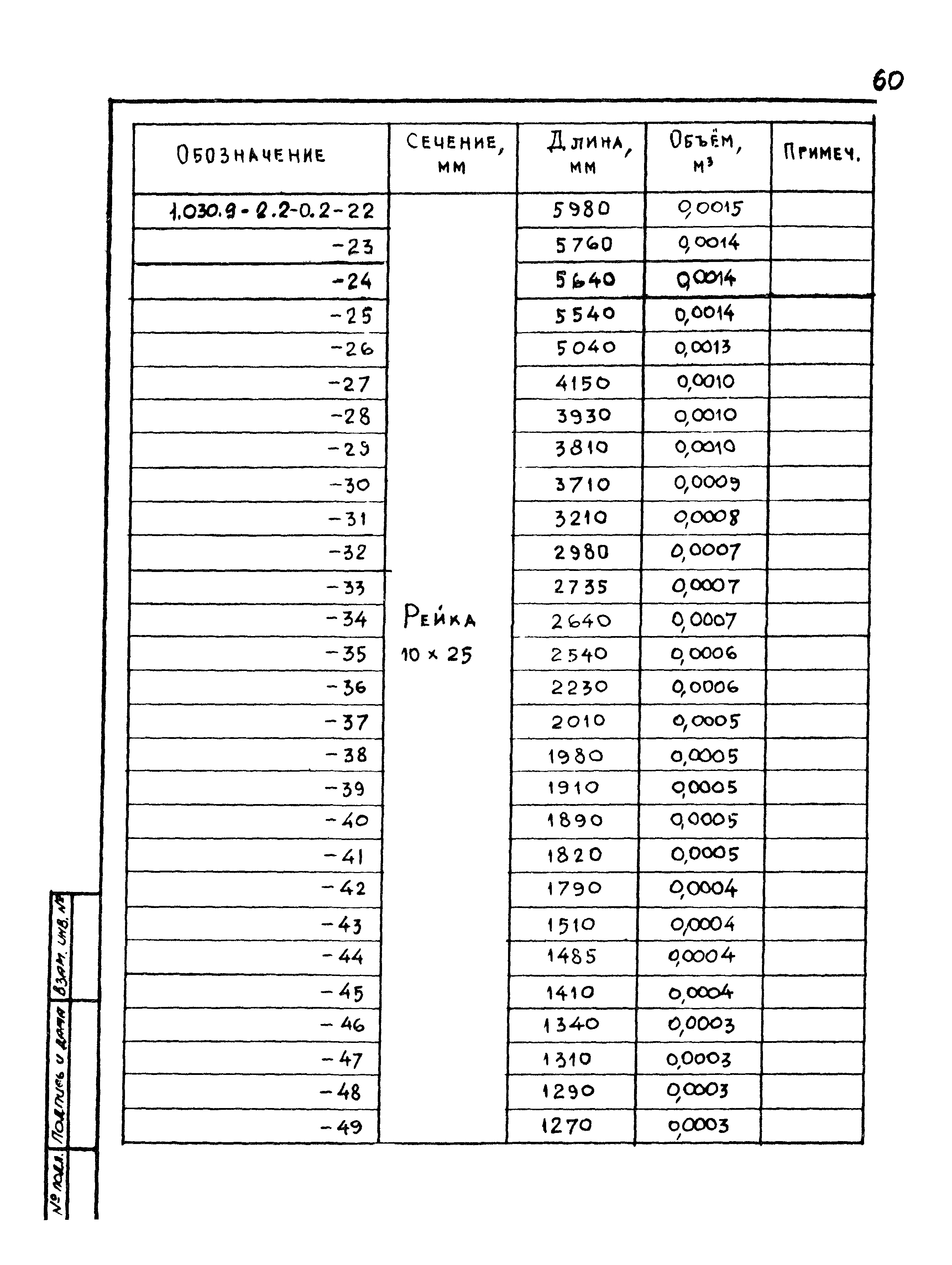 Серия 1.030.9-2