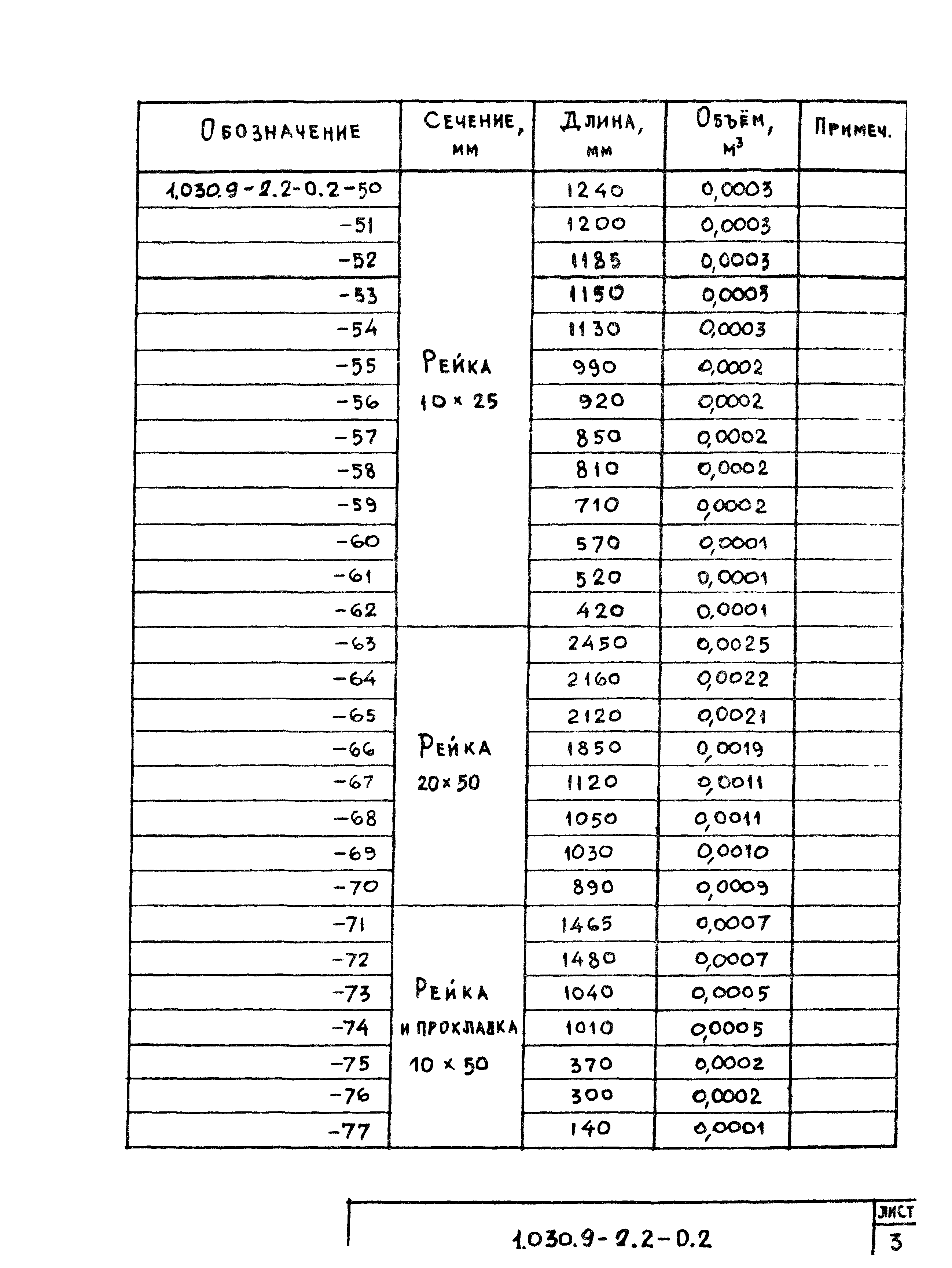 Серия 1.030.9-2