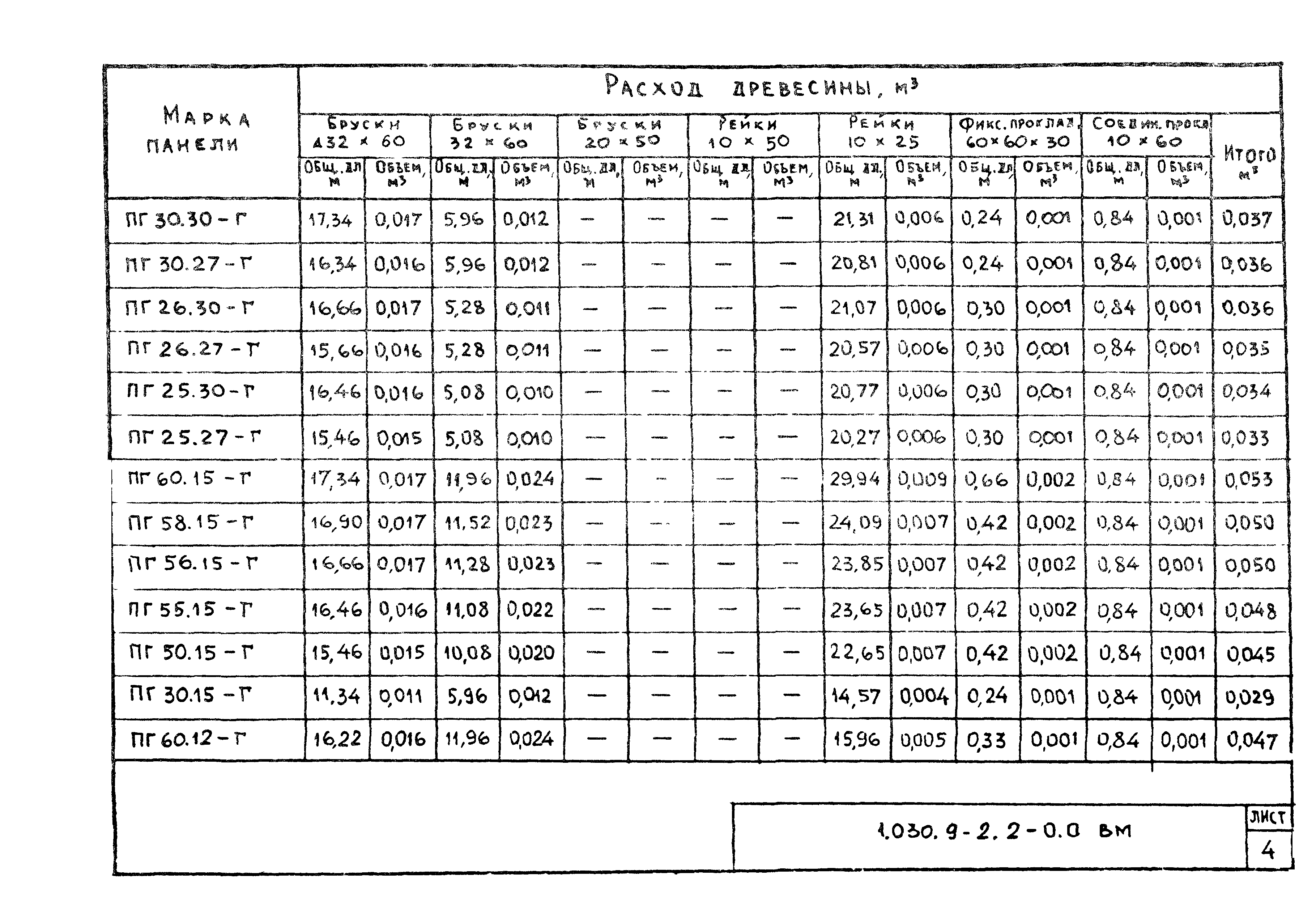 Серия 1.030.9-2