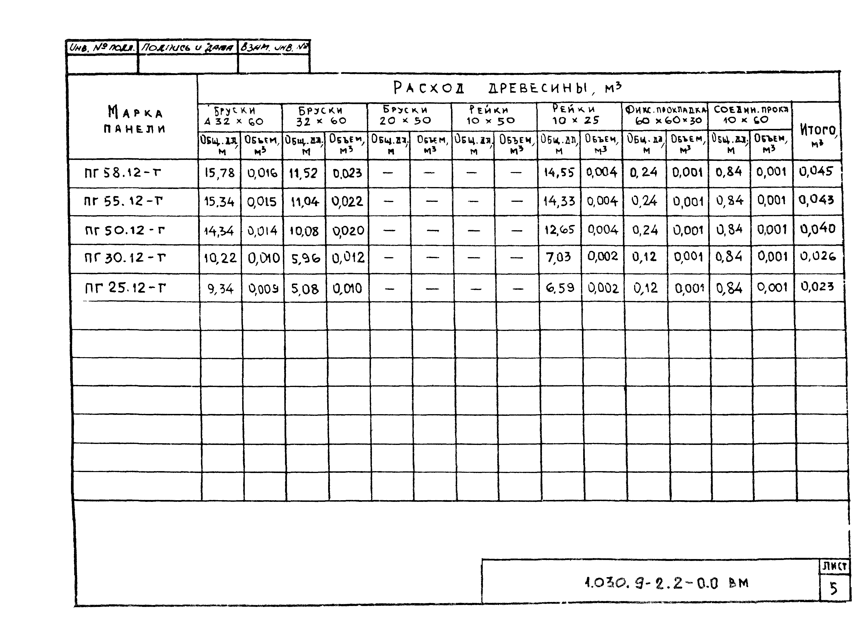 Серия 1.030.9-2