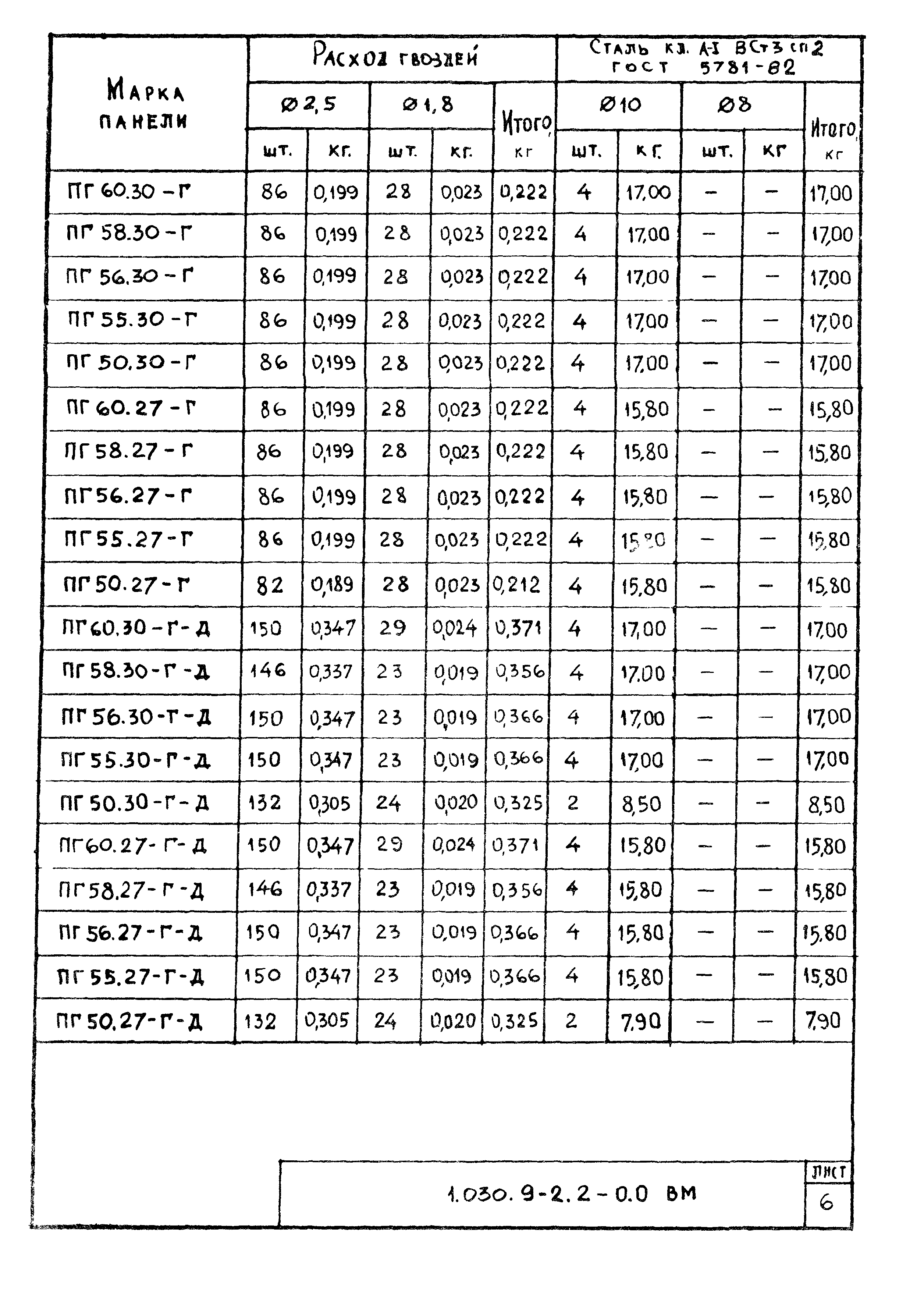 Серия 1.030.9-2