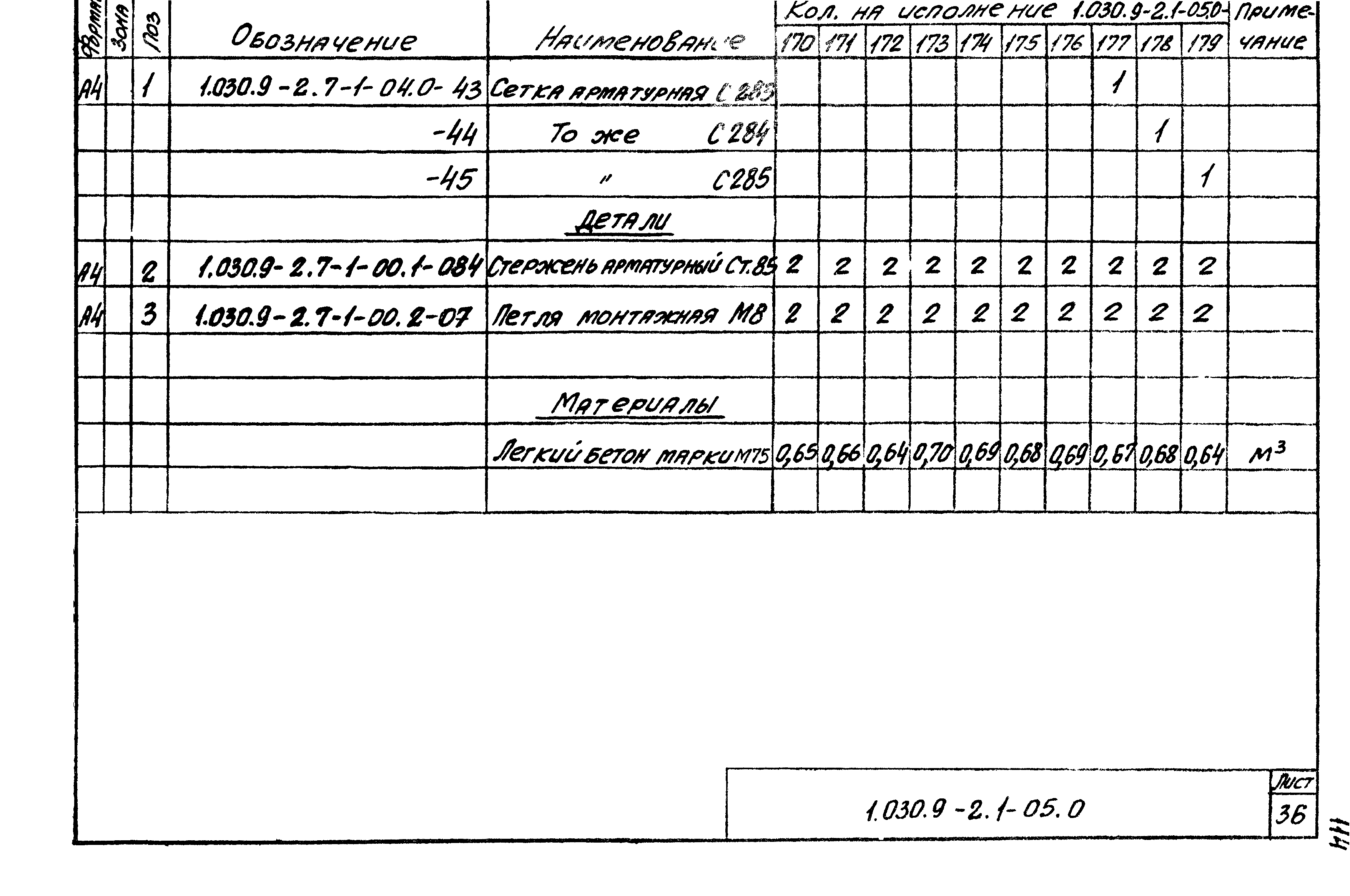 Серия 1.030.9-2