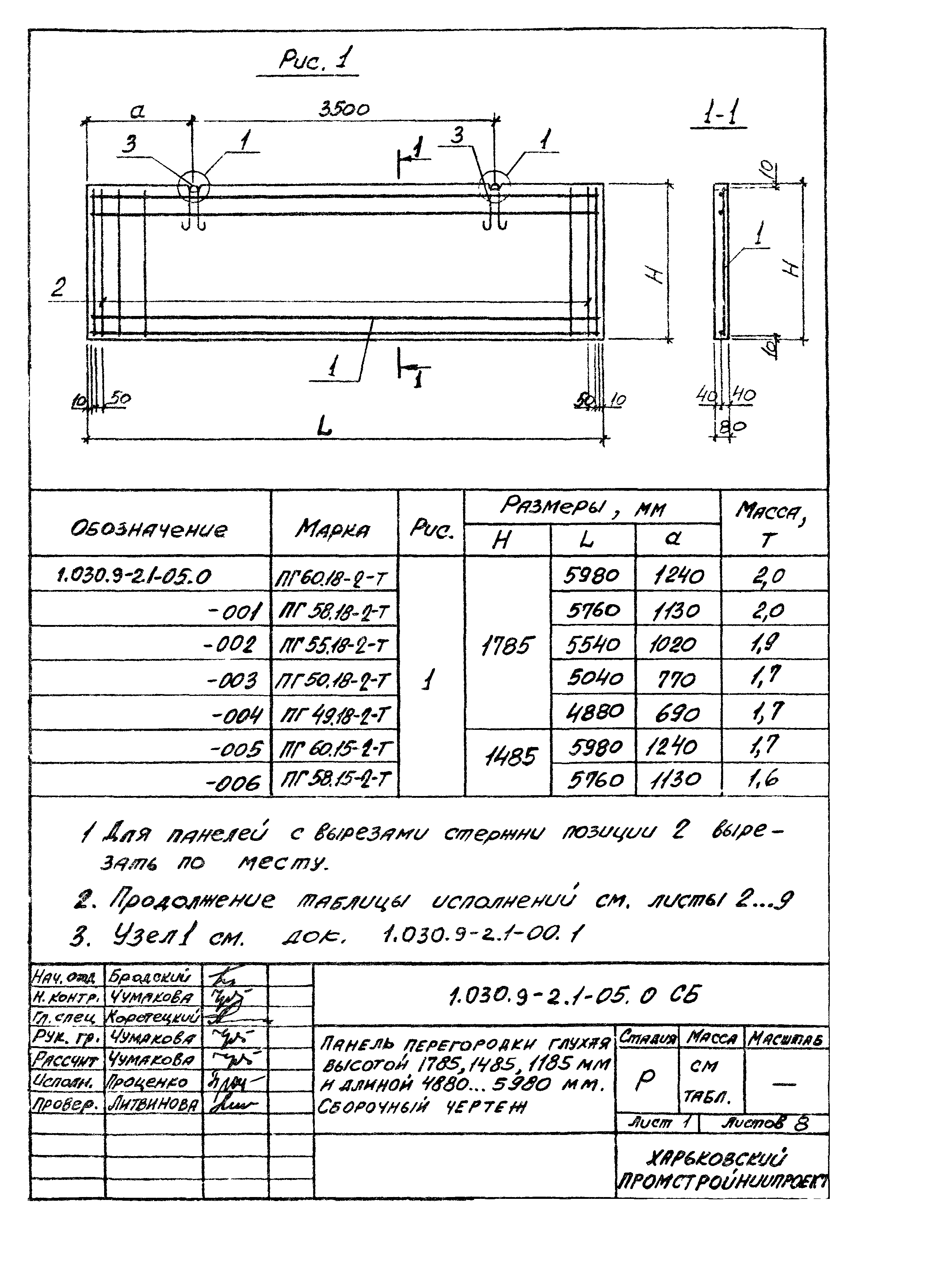 Серия 1.030.9-2