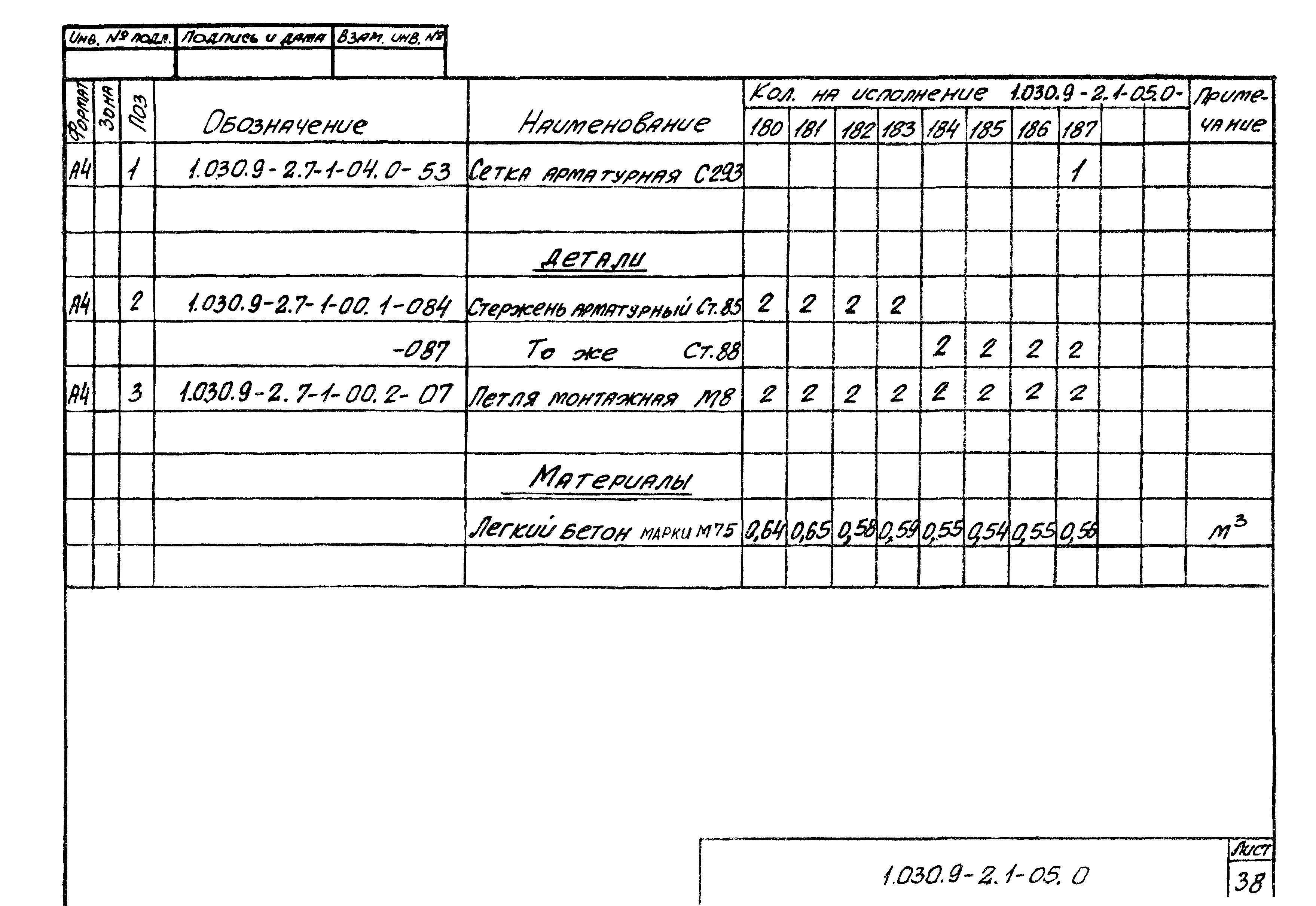 Серия 1.030.9-2