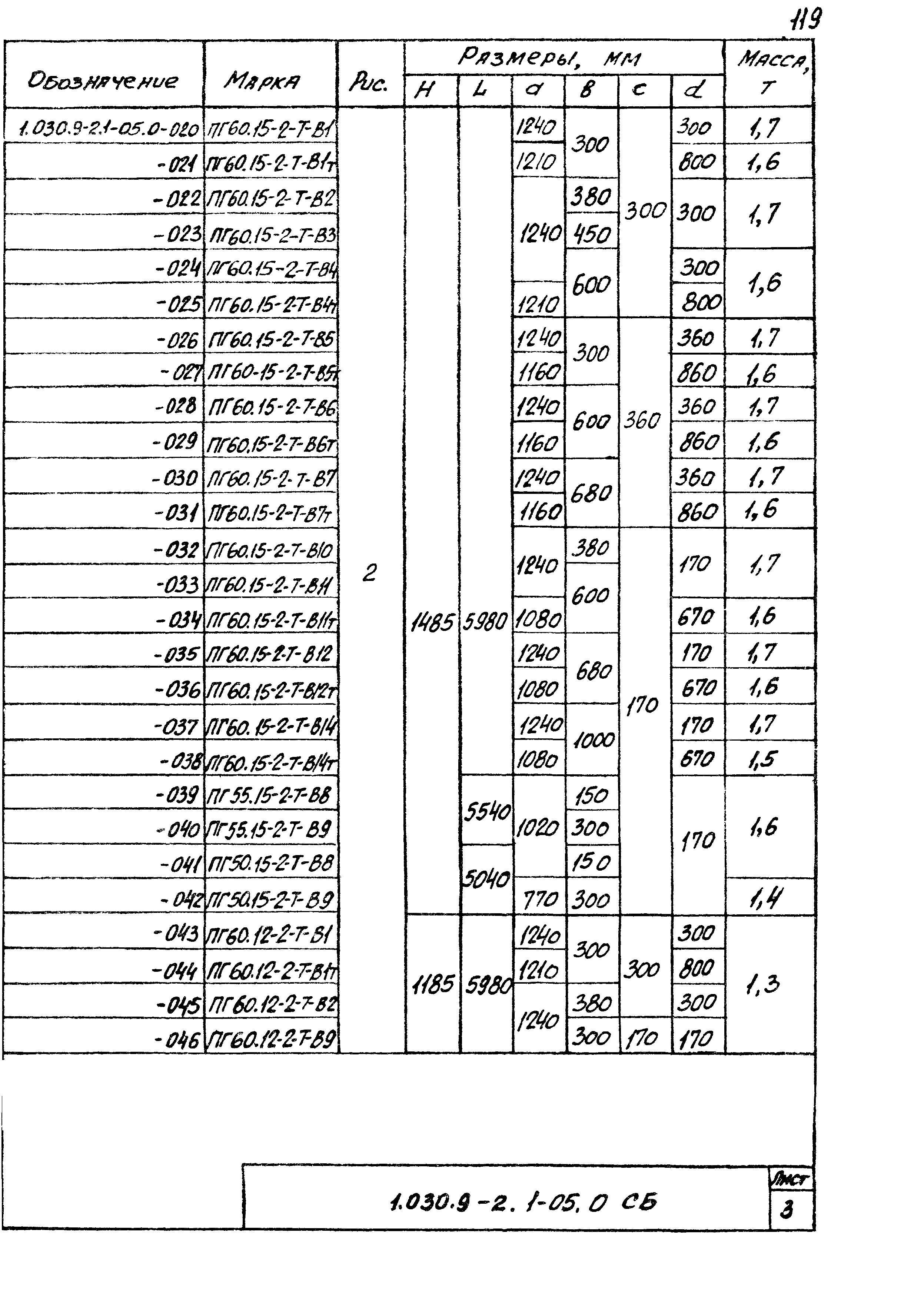 Серия 1.030.9-2