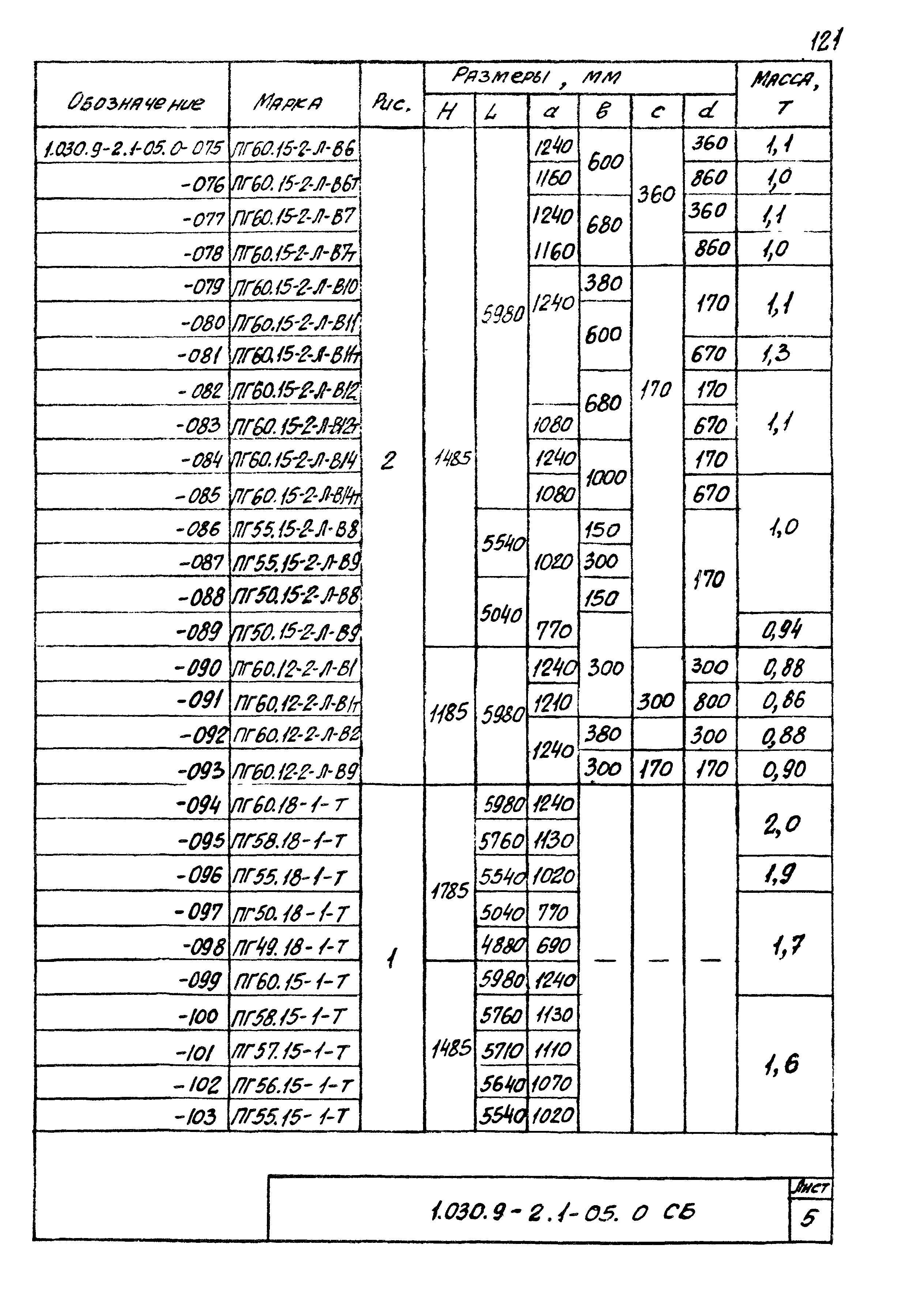 Серия 1.030.9-2