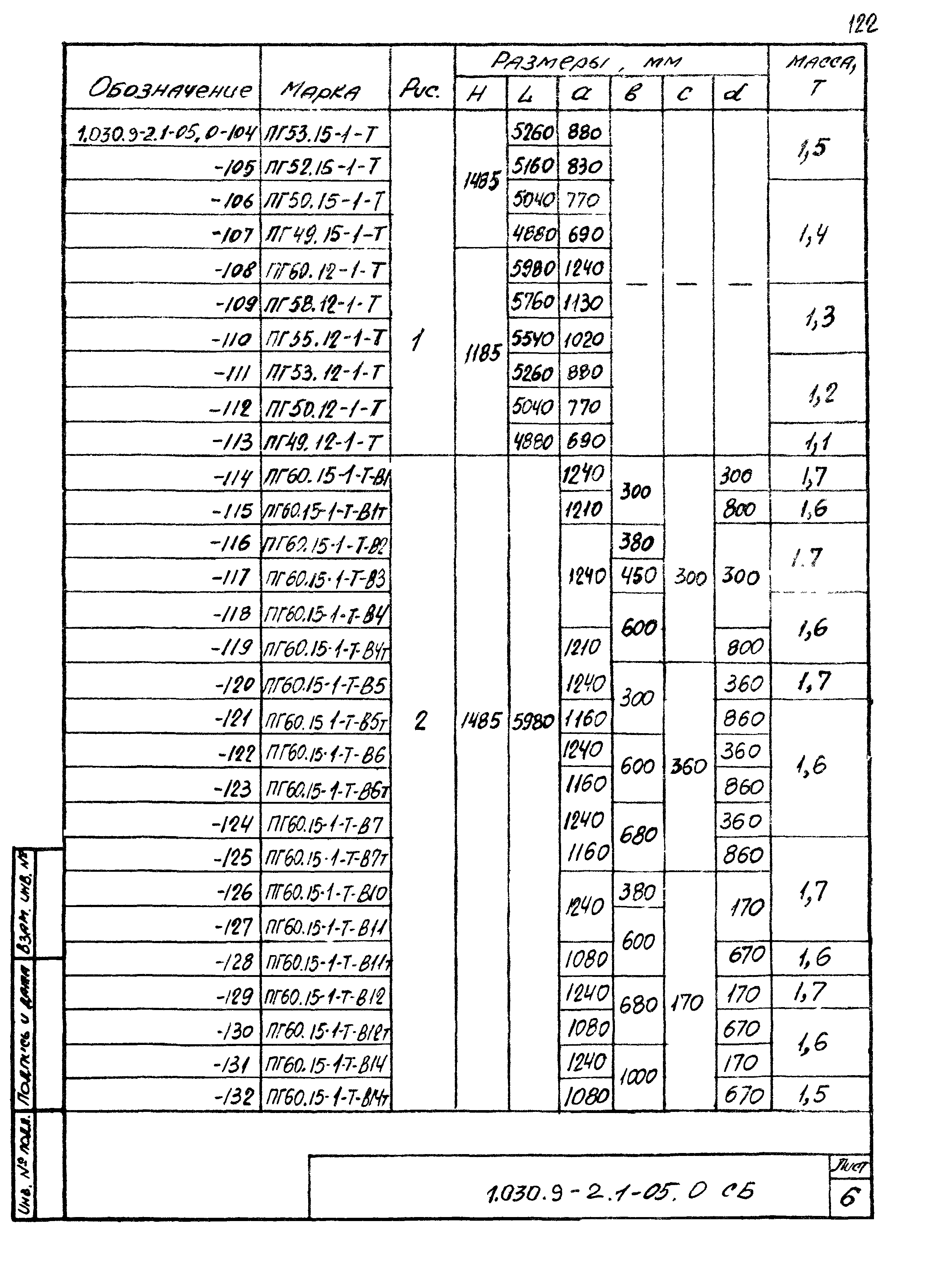 Серия 1.030.9-2