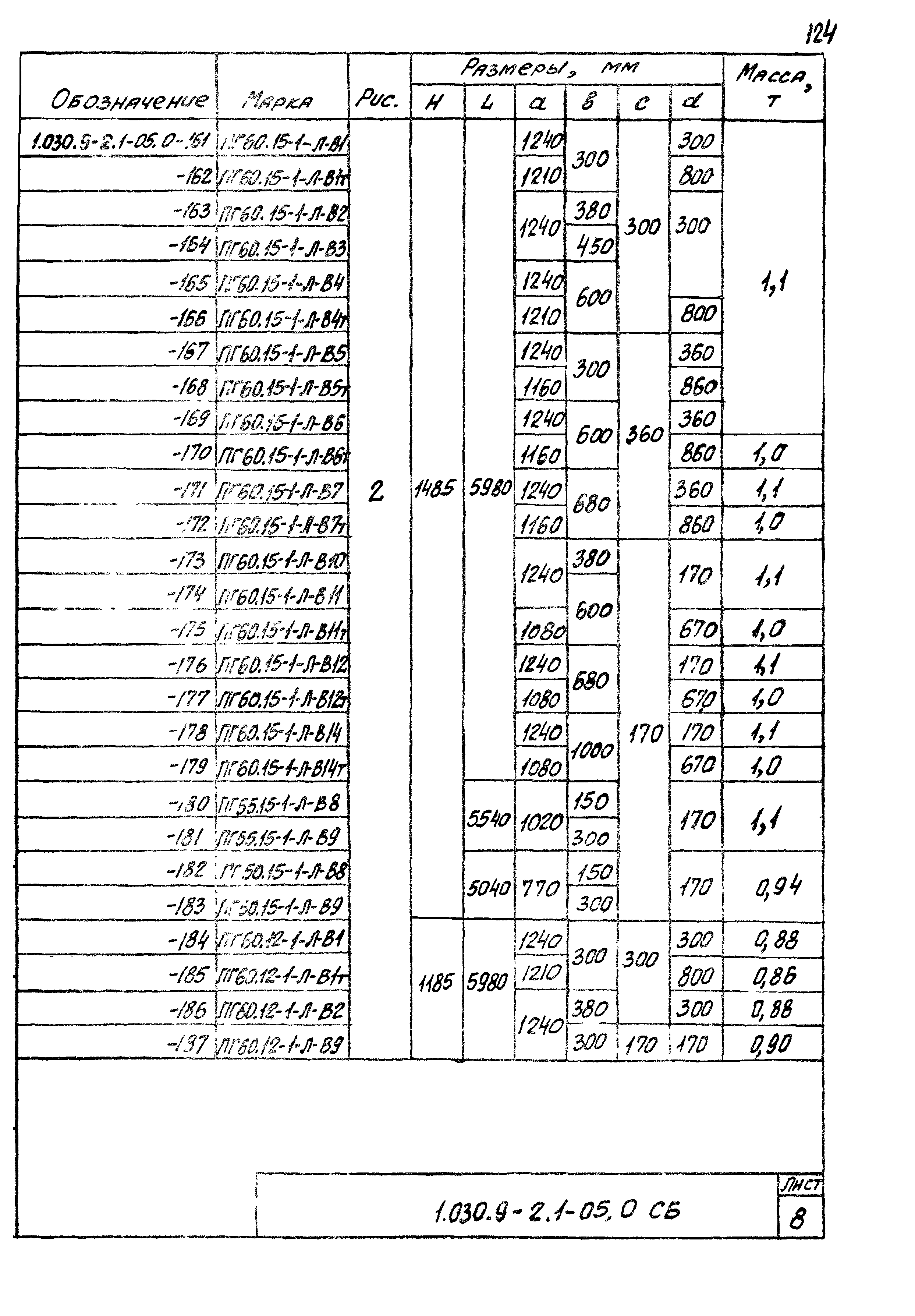 Серия 1.030.9-2