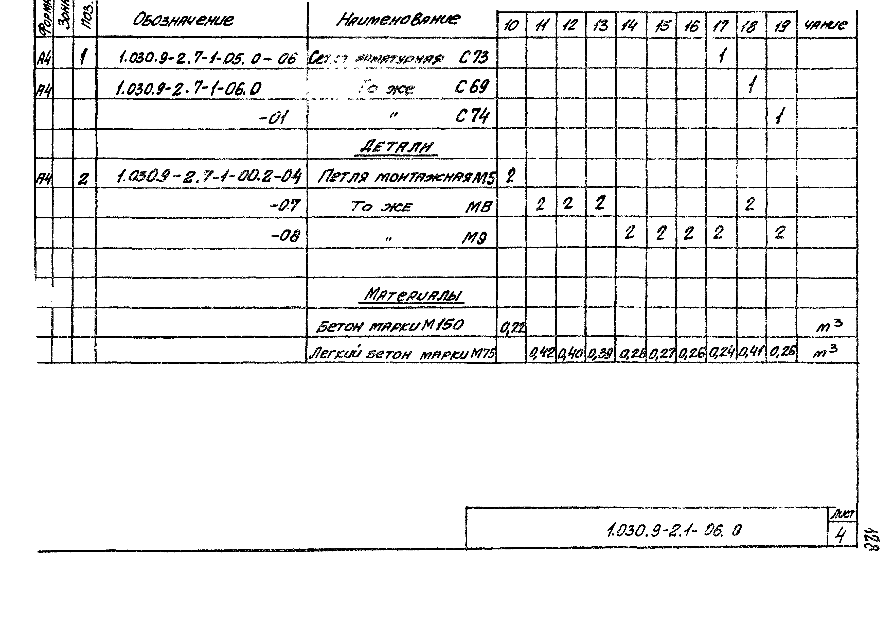 Серия 1.030.9-2