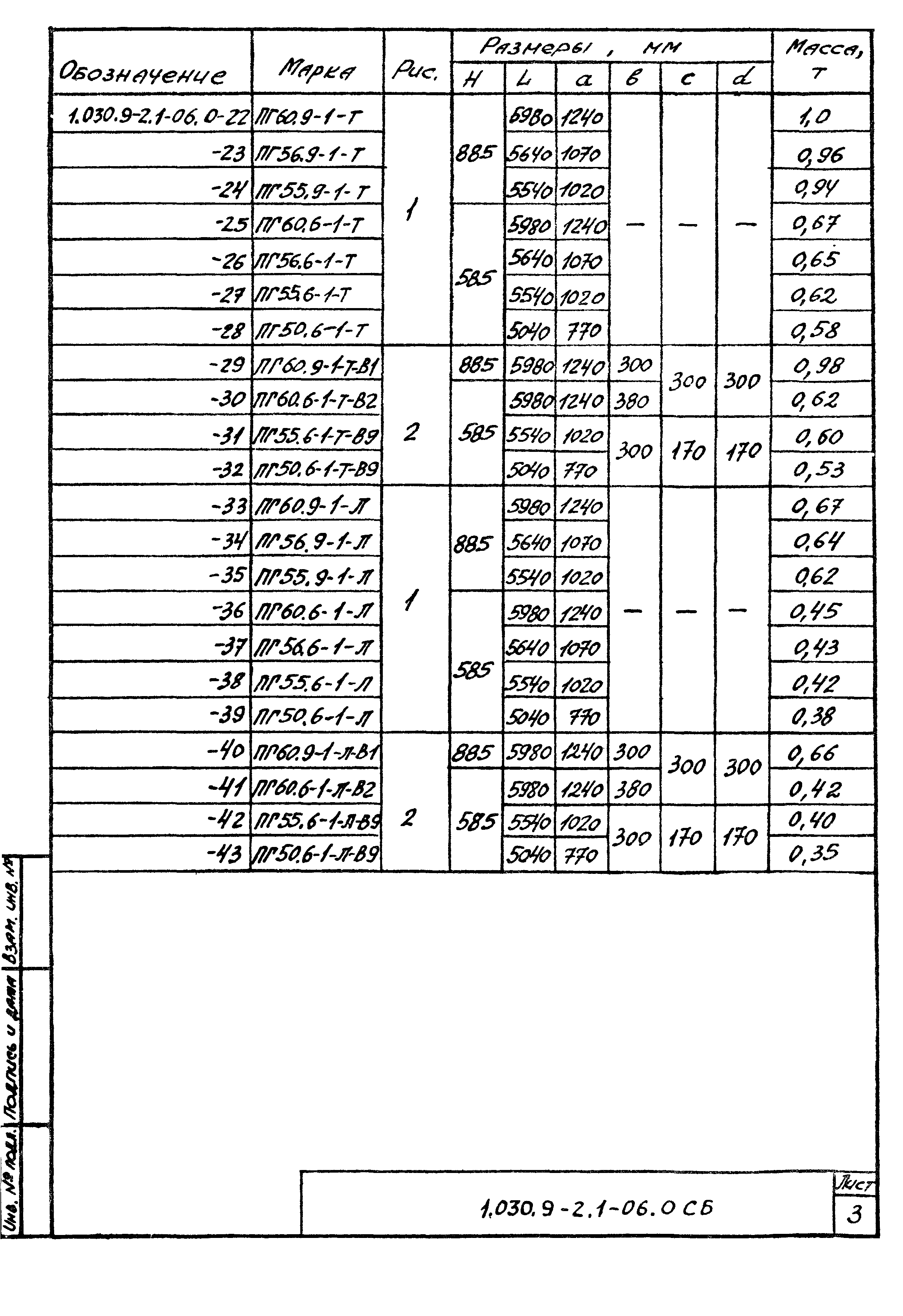 Серия 1.030.9-2