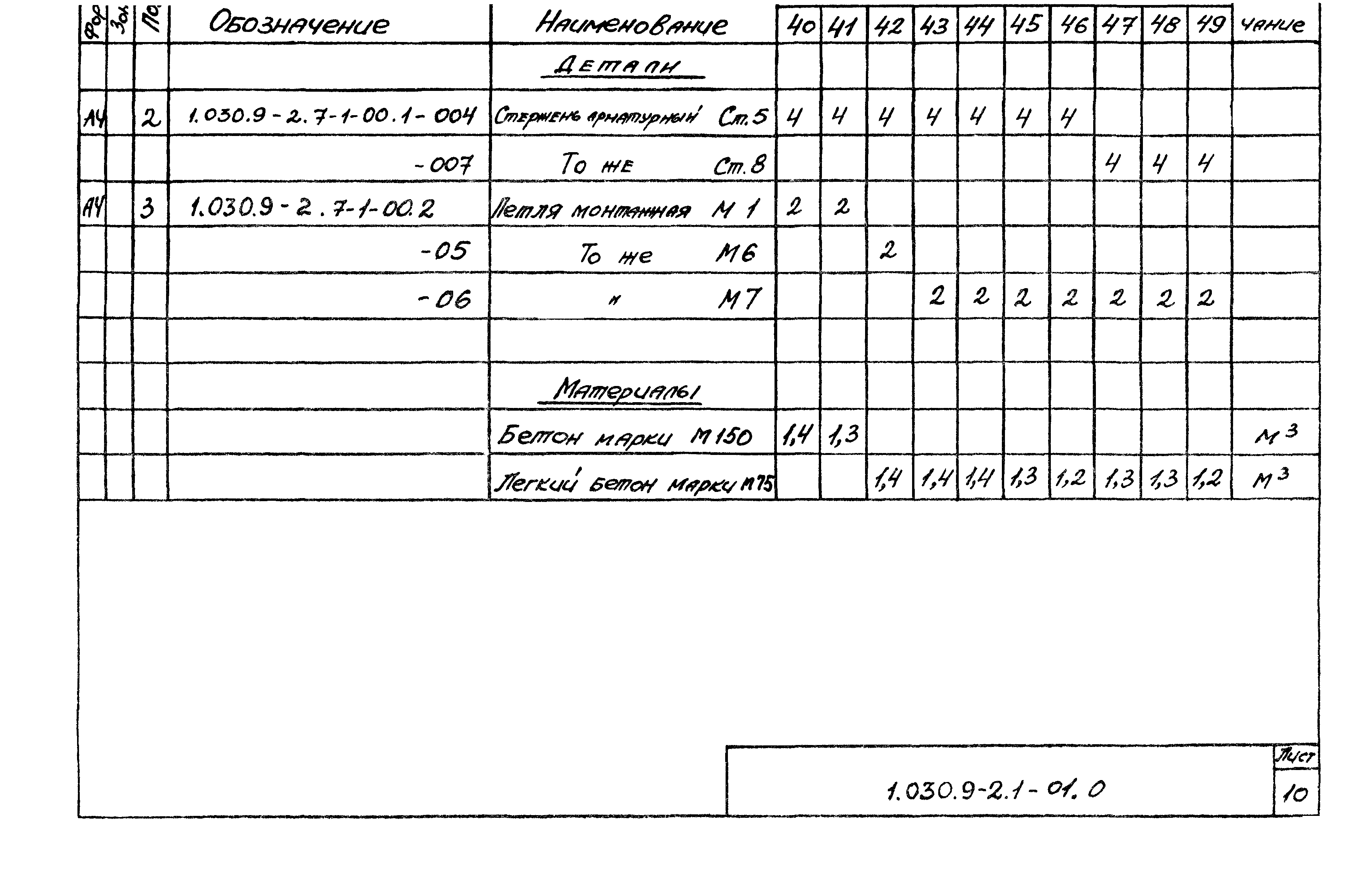 Серия 1.030.9-2