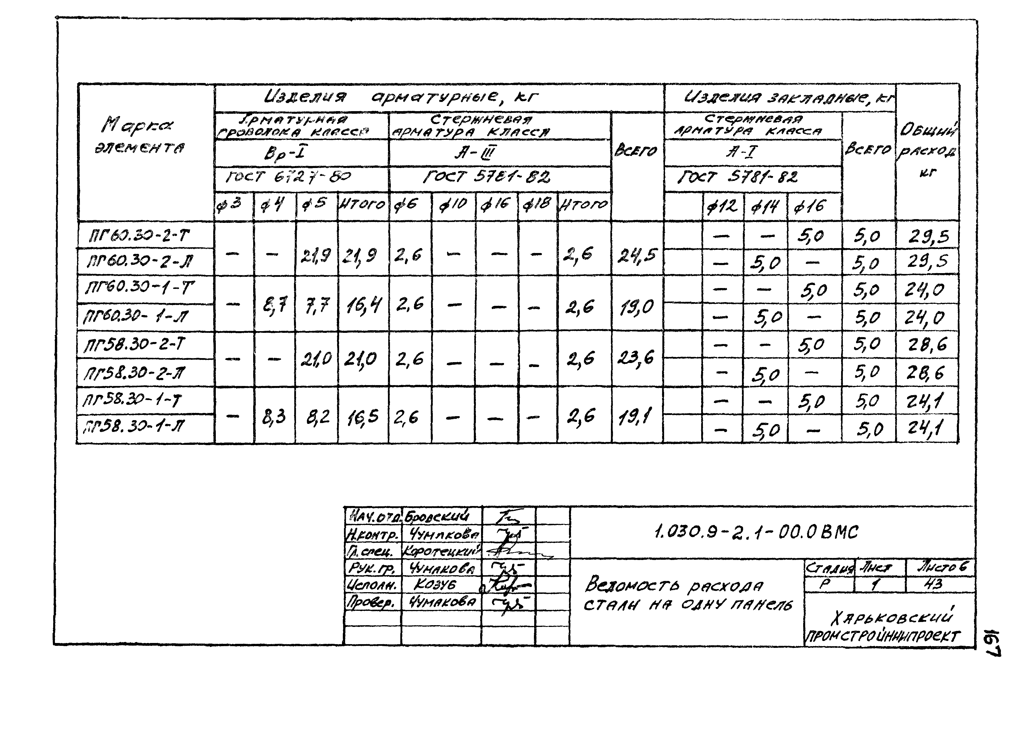 Серия 1.030.9-2