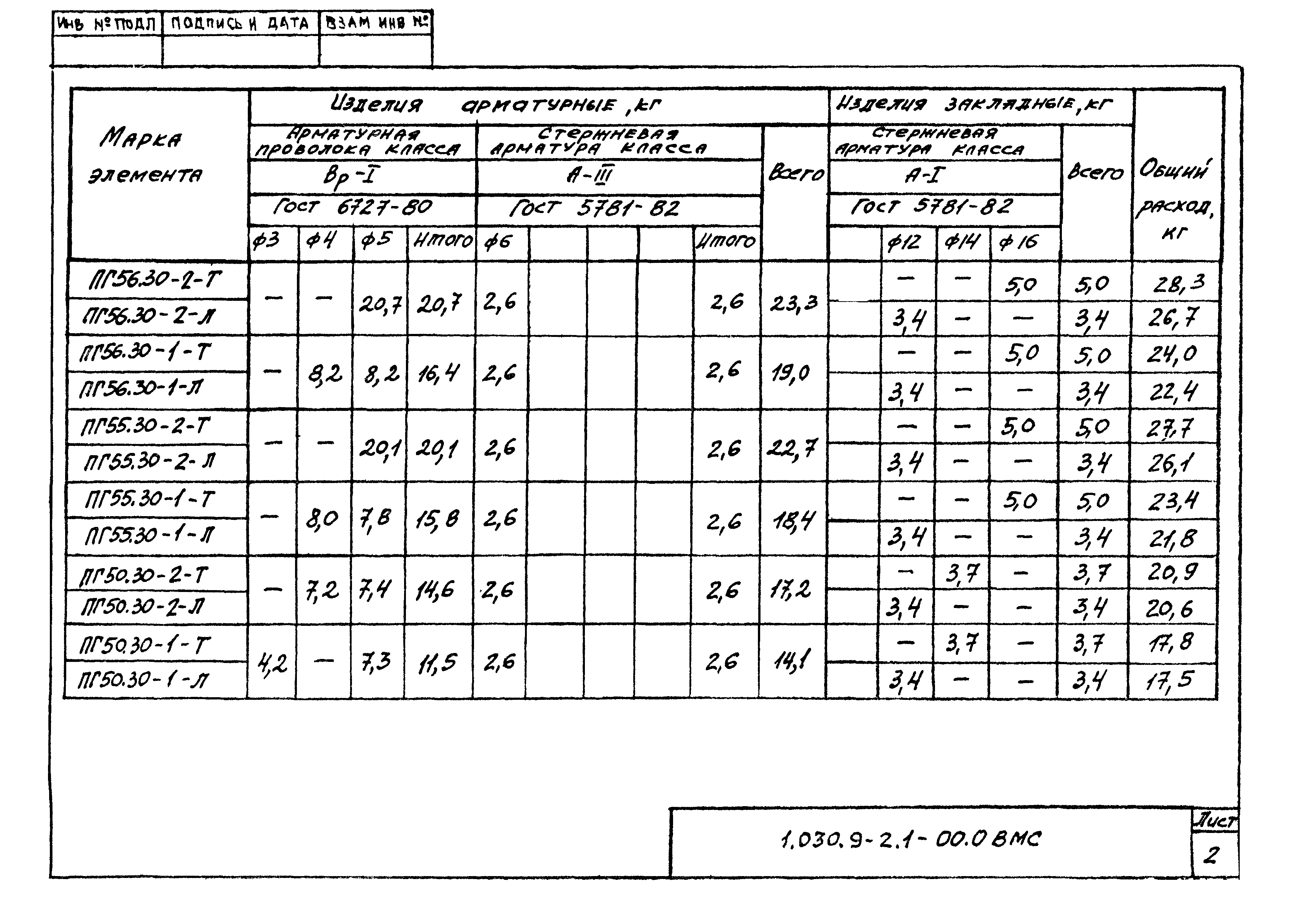 Серия 1.030.9-2