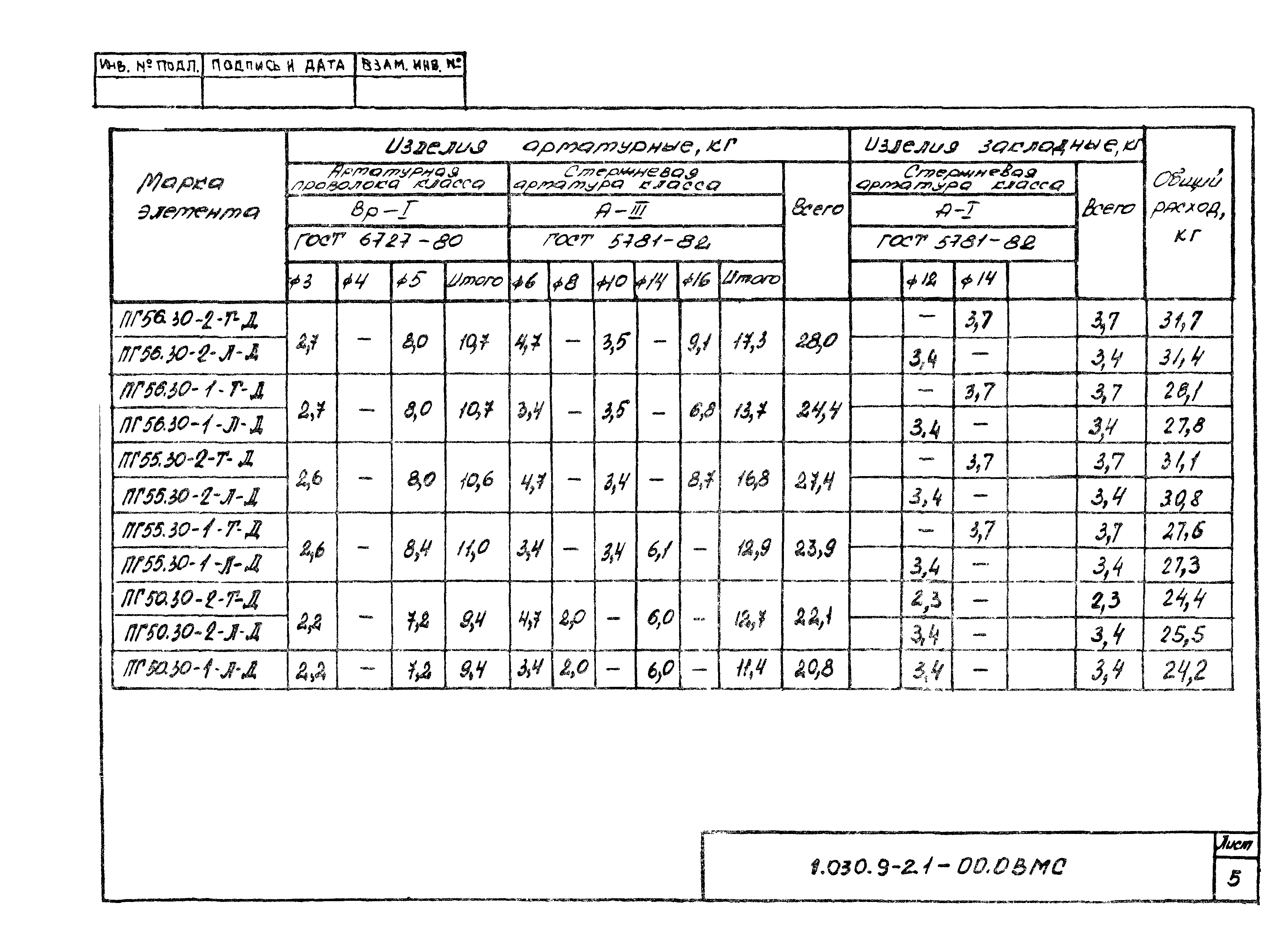 Серия 1.030.9-2