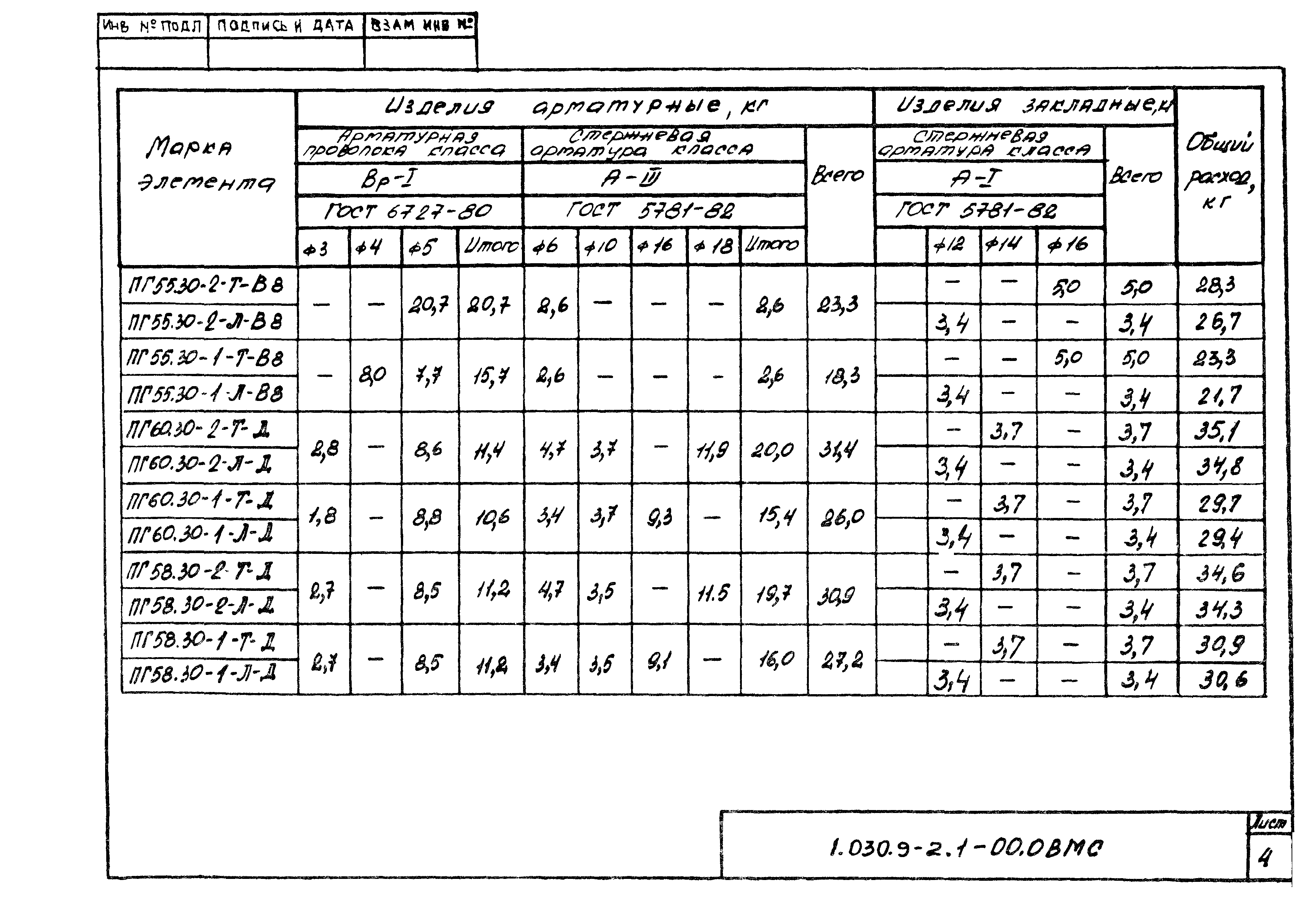 Серия 1.030.9-2