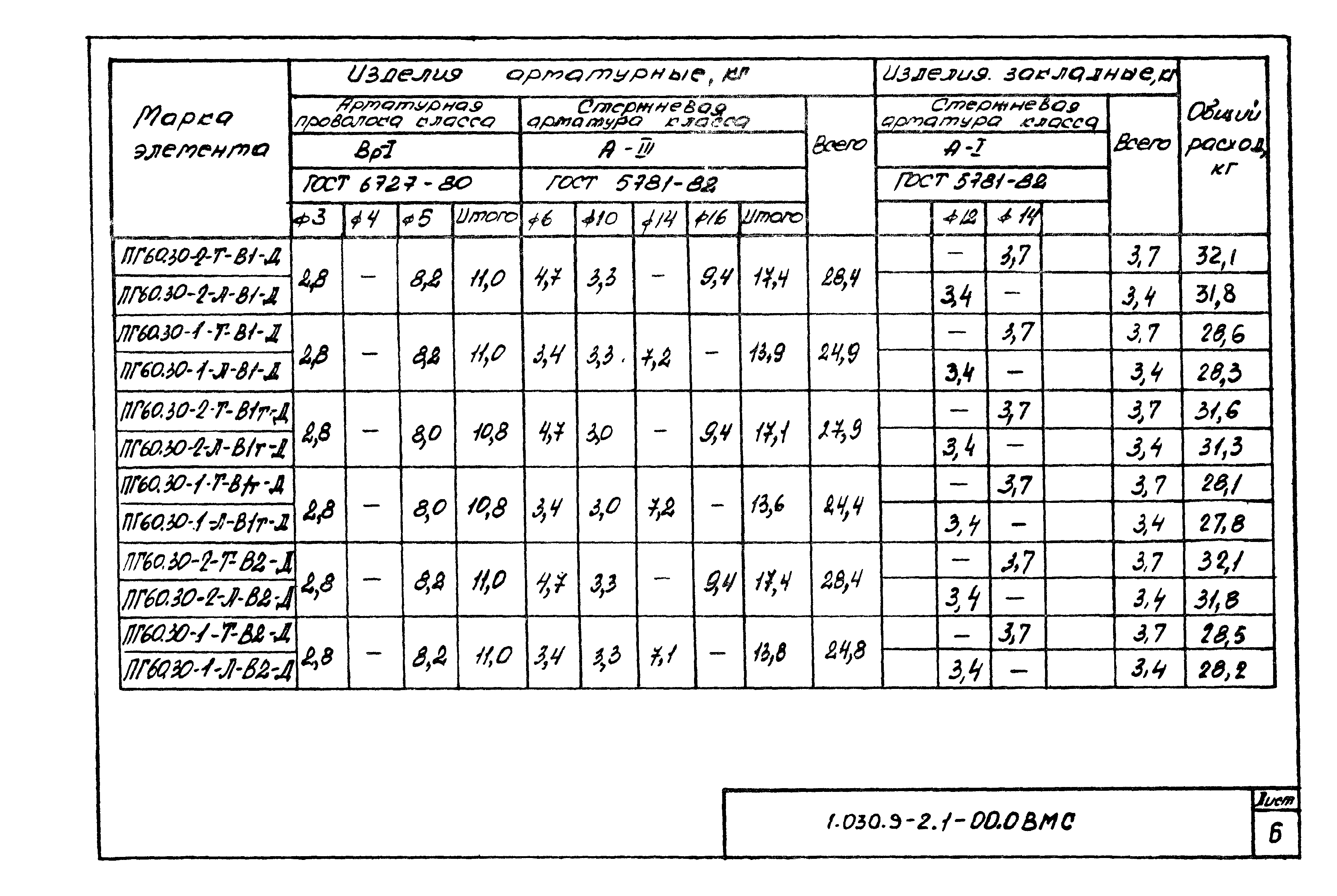 Серия 1.030.9-2