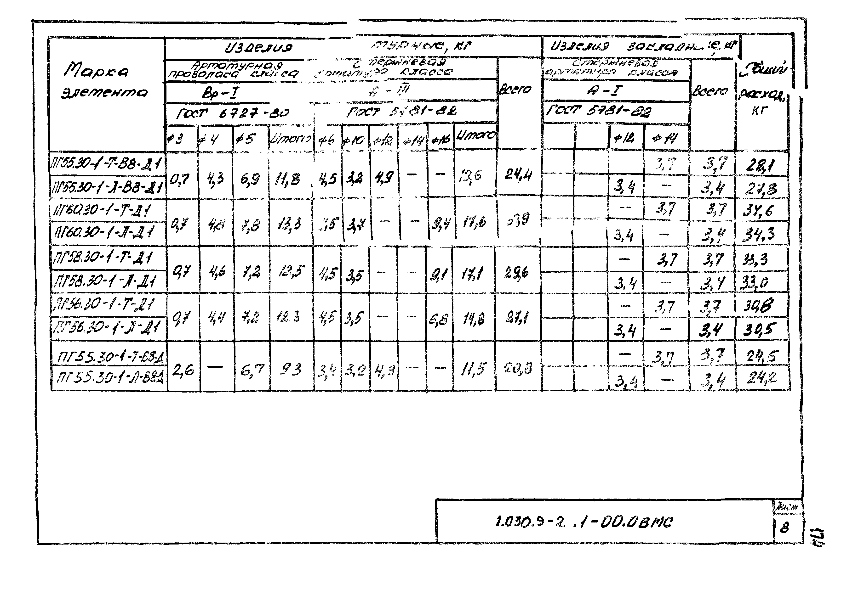 Серия 1.030.9-2