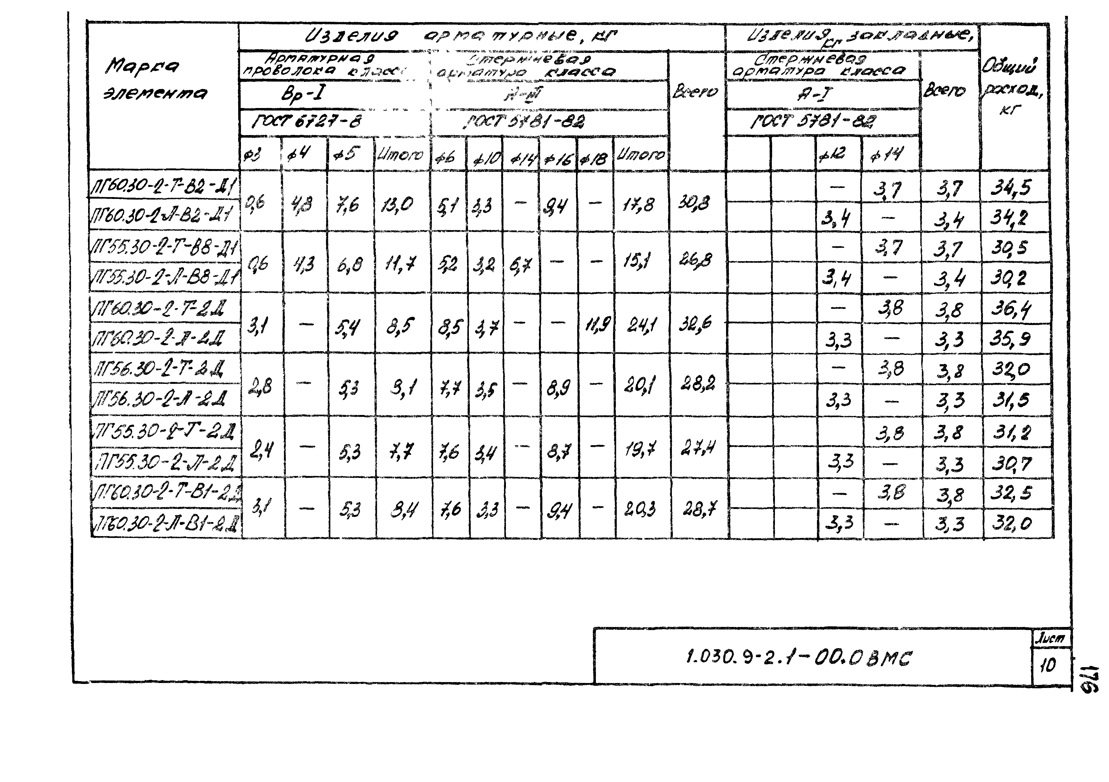 Серия 1.030.9-2