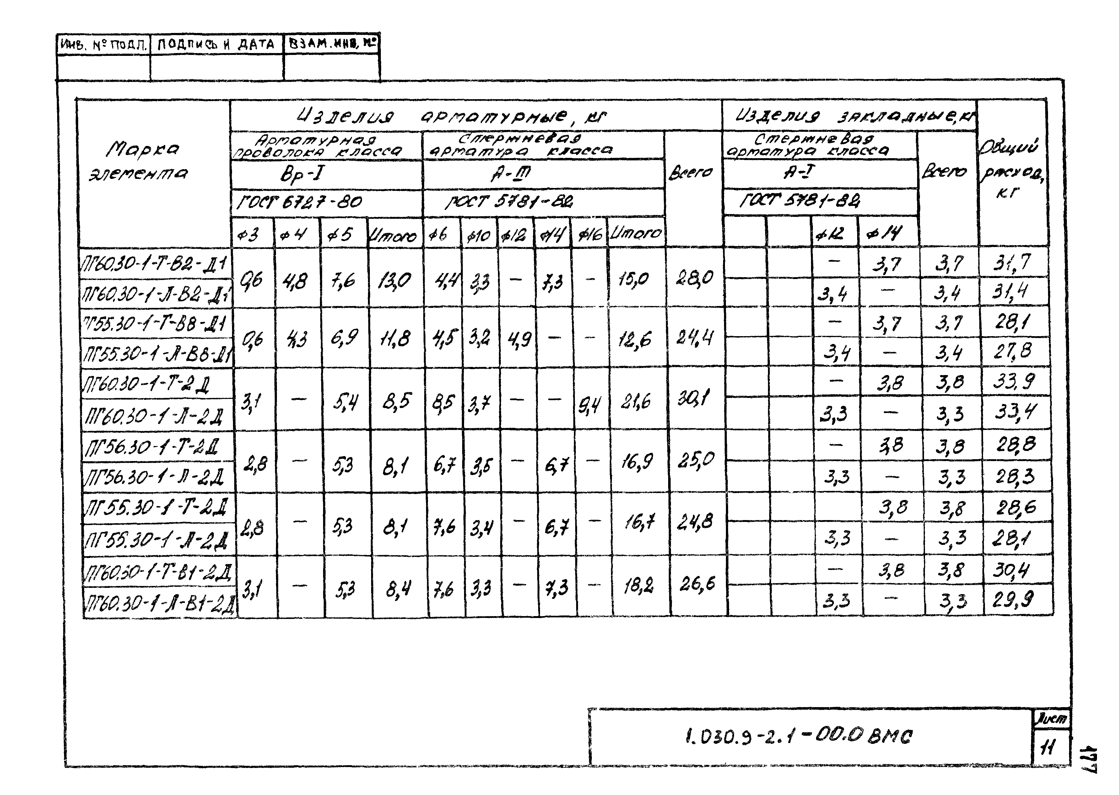 Серия 1.030.9-2