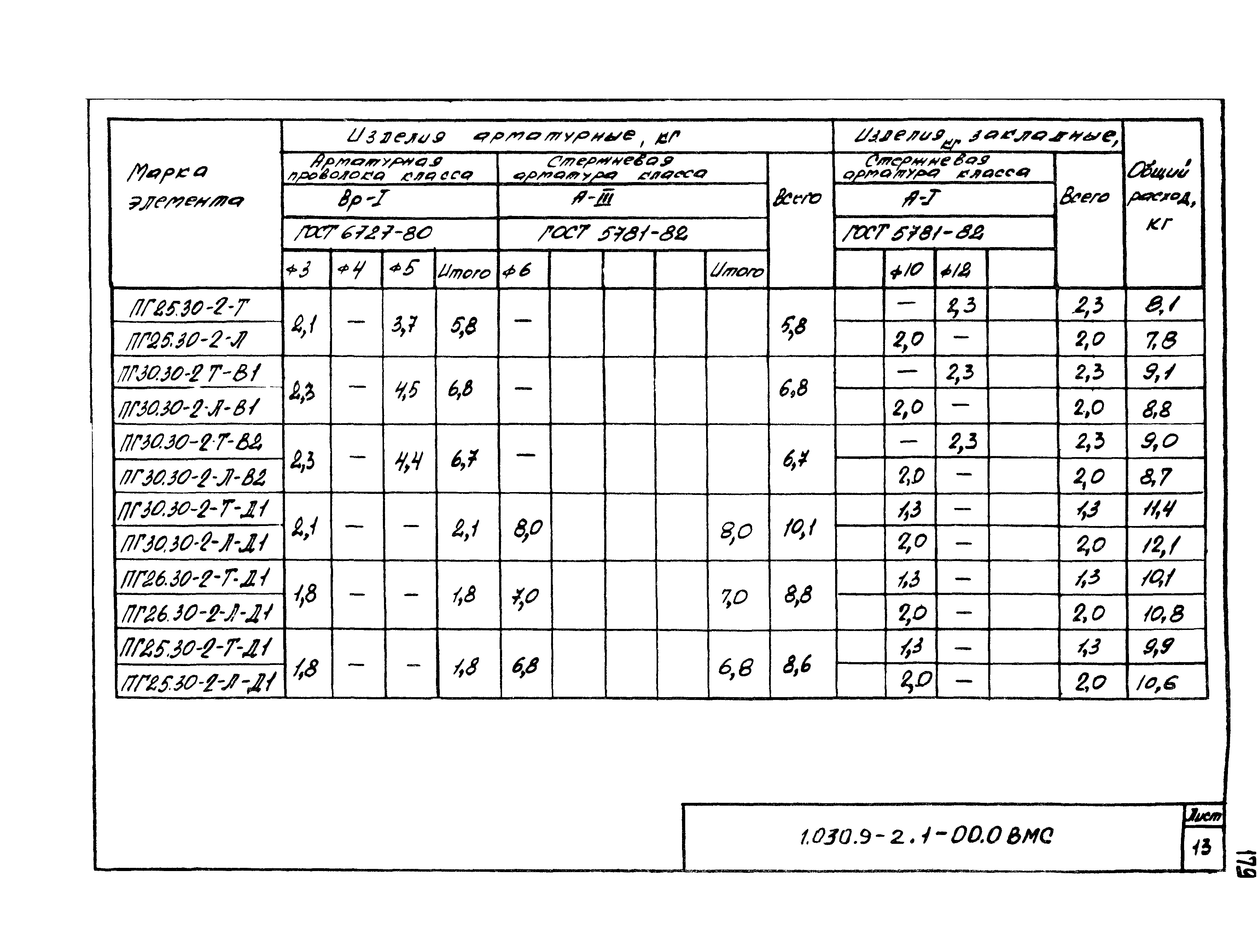 Серия 1.030.9-2