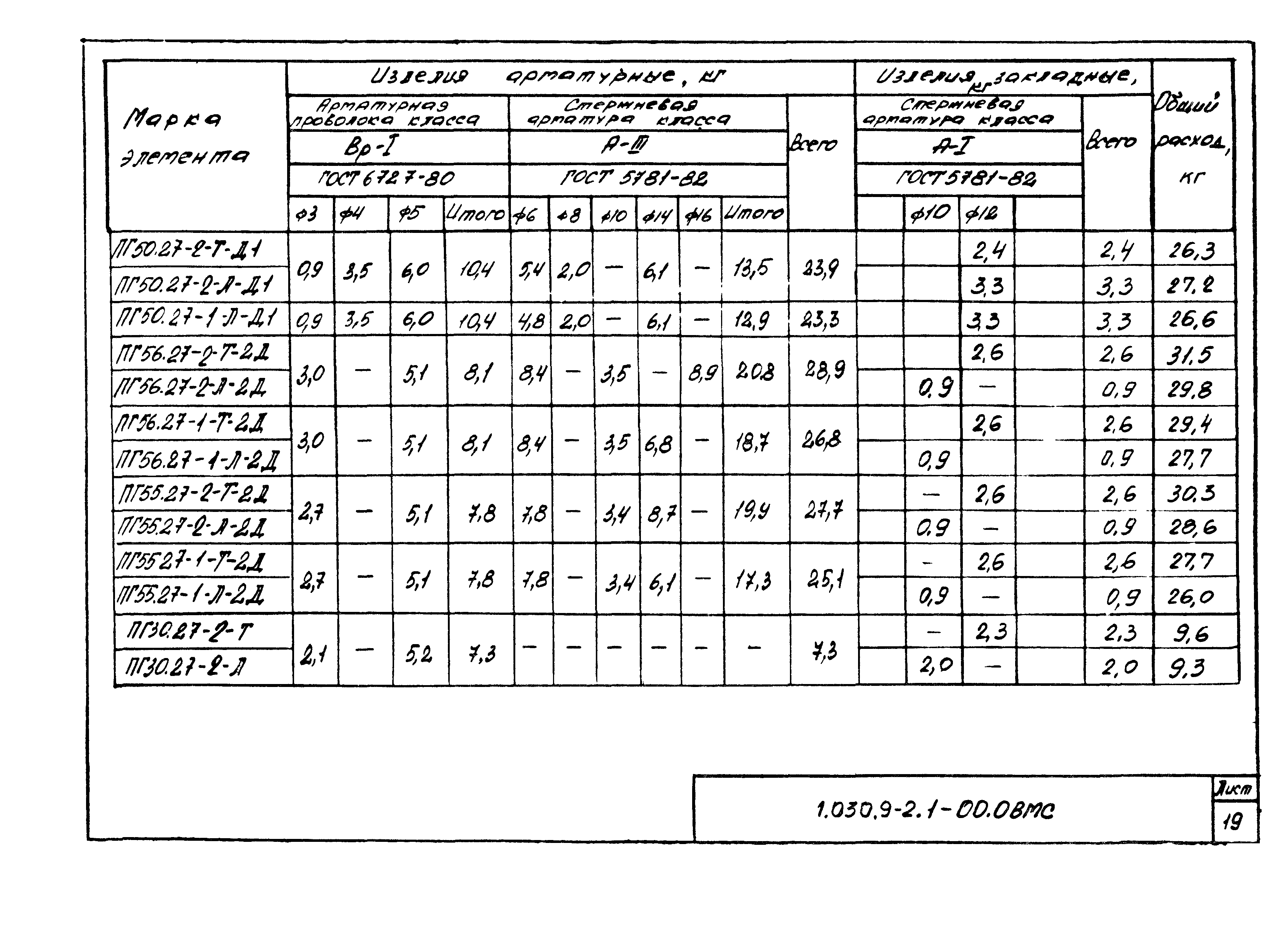 Серия 1.030.9-2