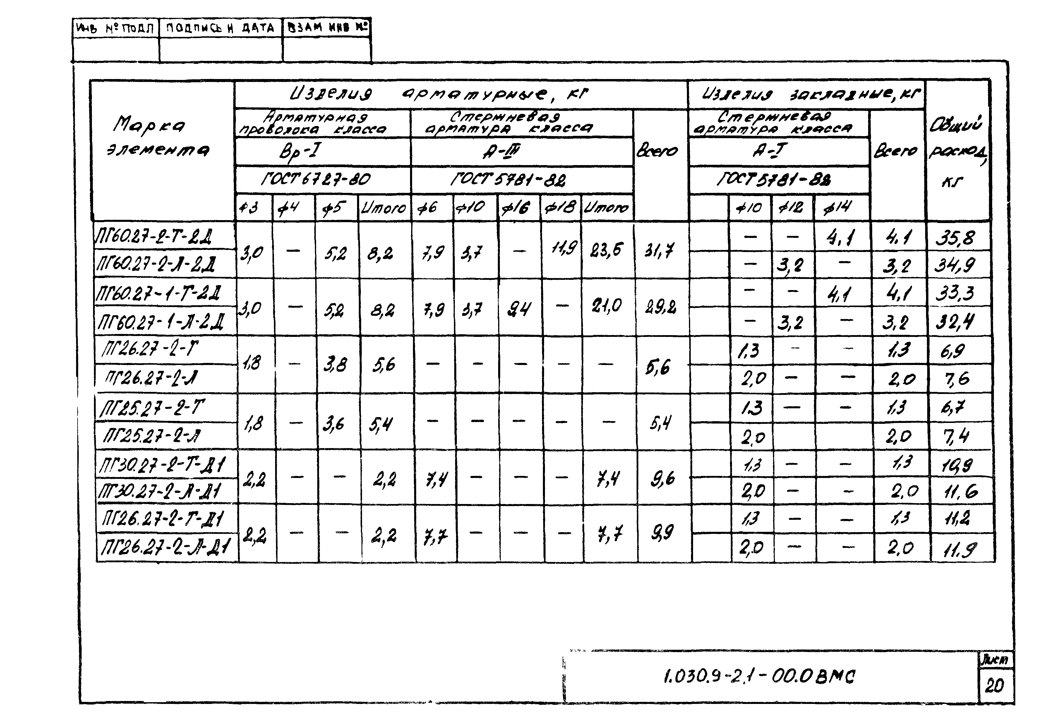 Серия 1.030.9-2