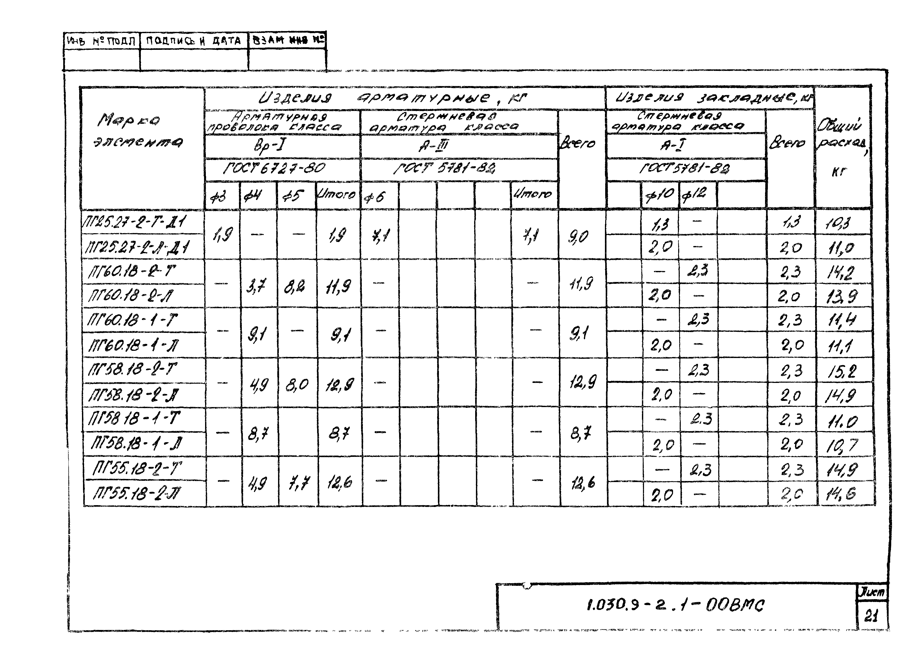 Серия 1.030.9-2