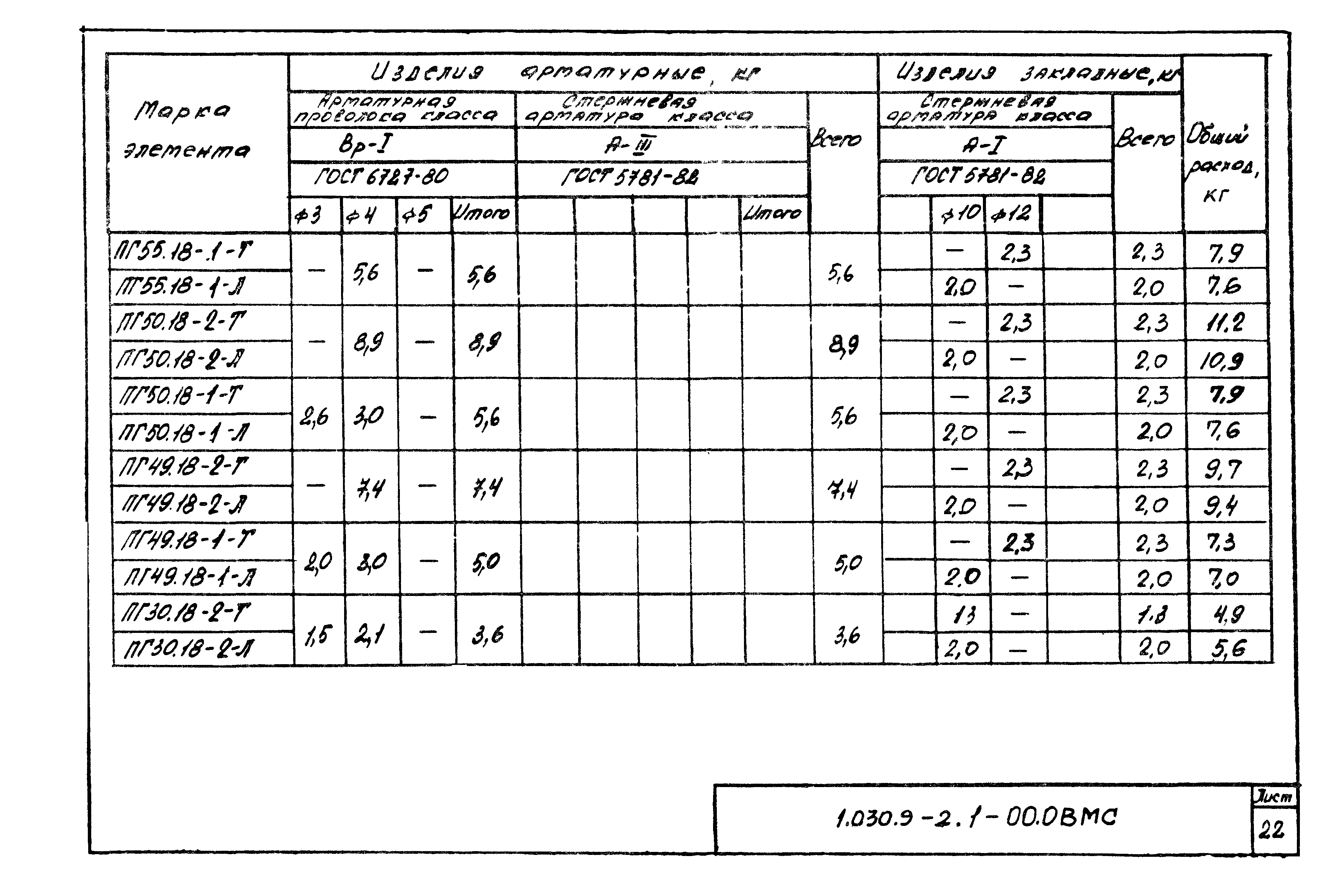 Серия 1.030.9-2