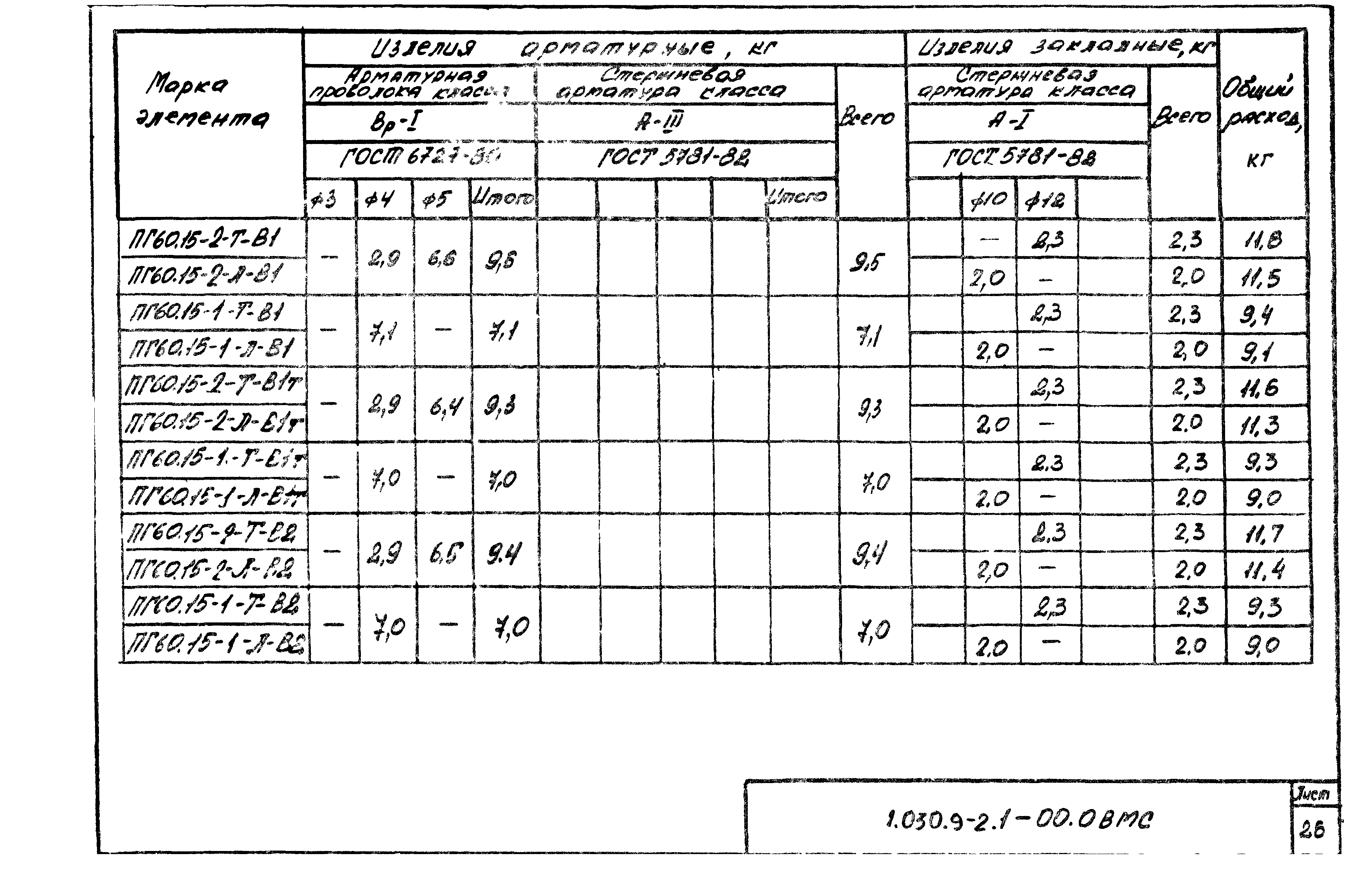 Серия 1.030.9-2