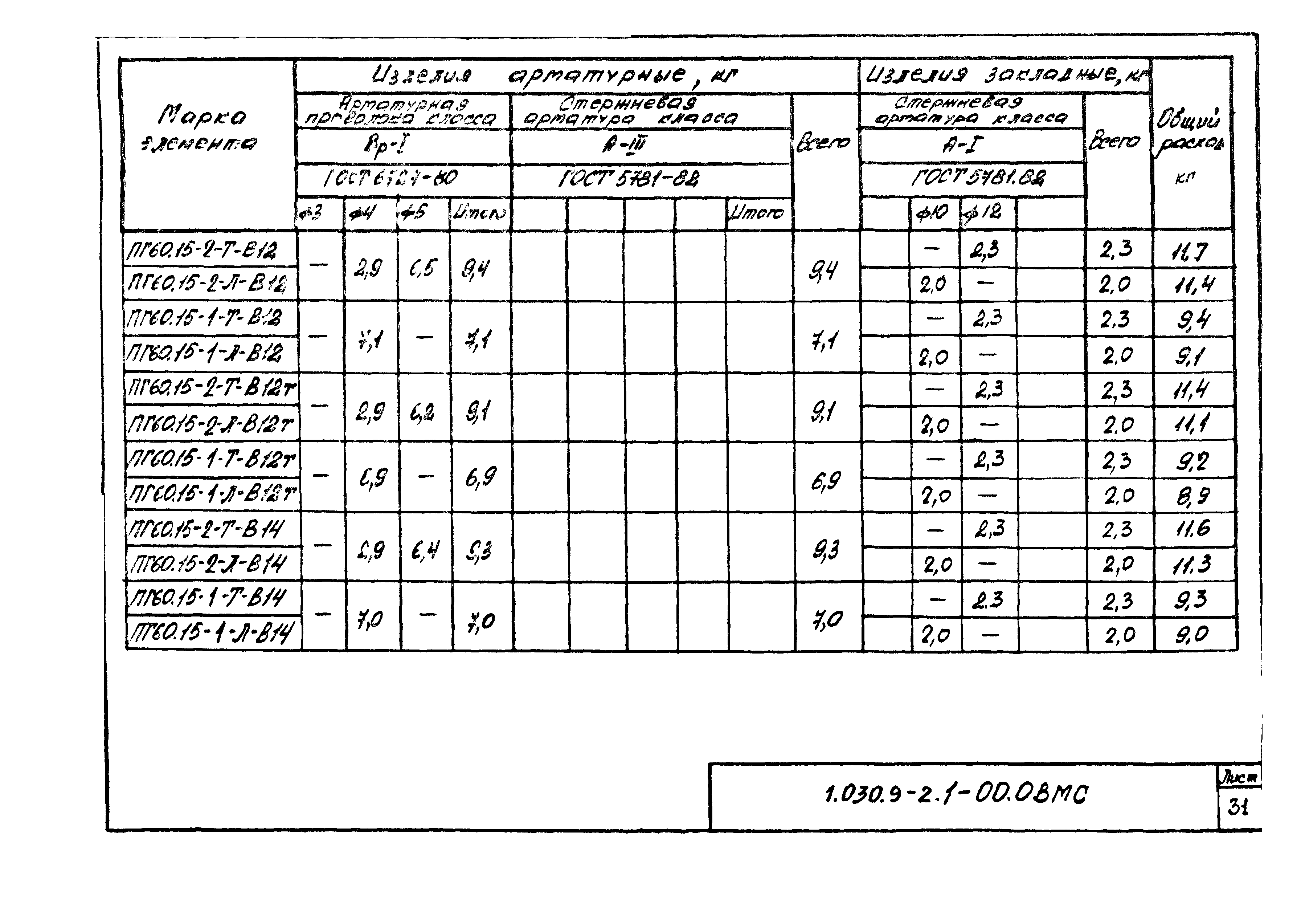 Серия 1.030.9-2