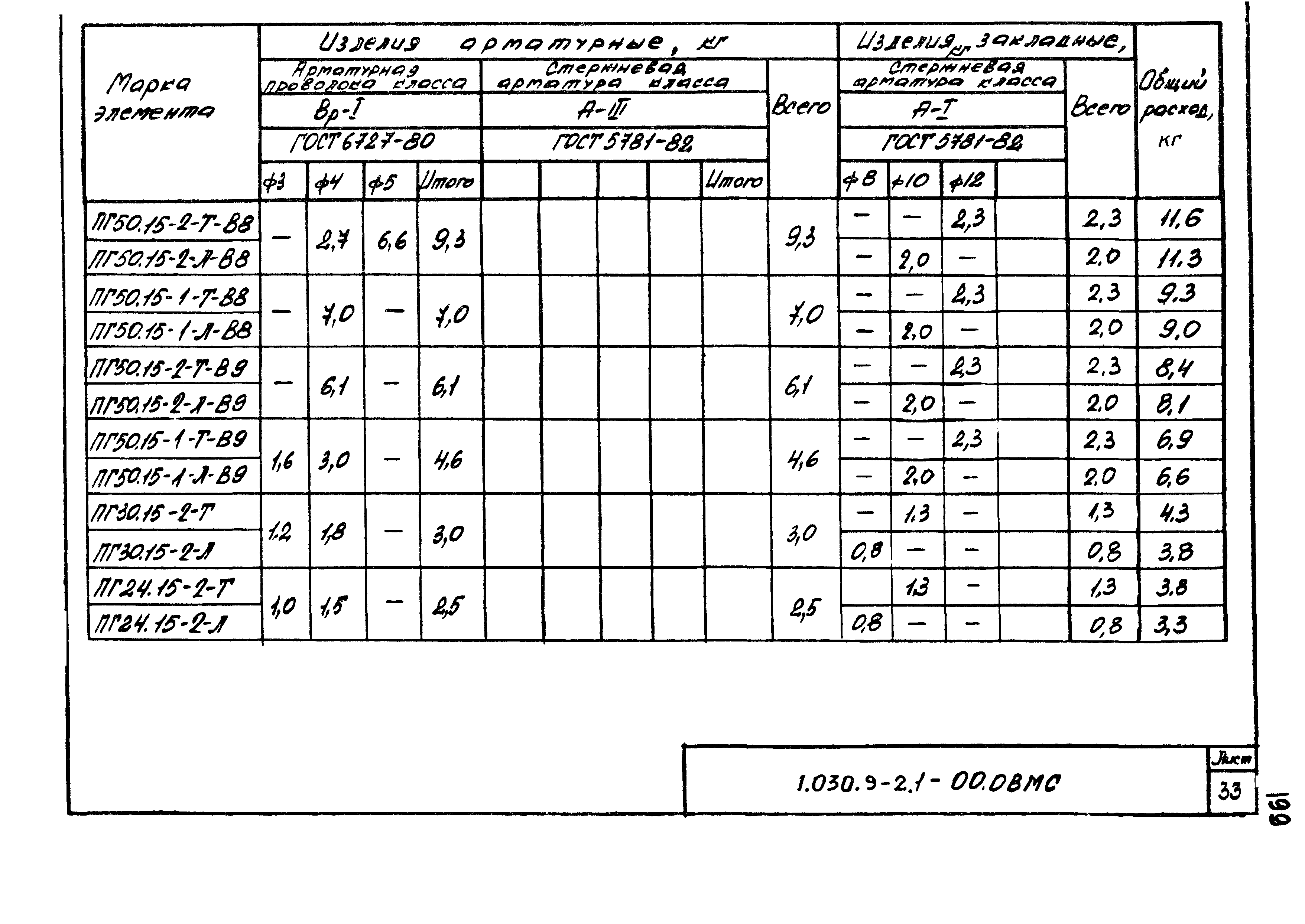 Серия 1.030.9-2