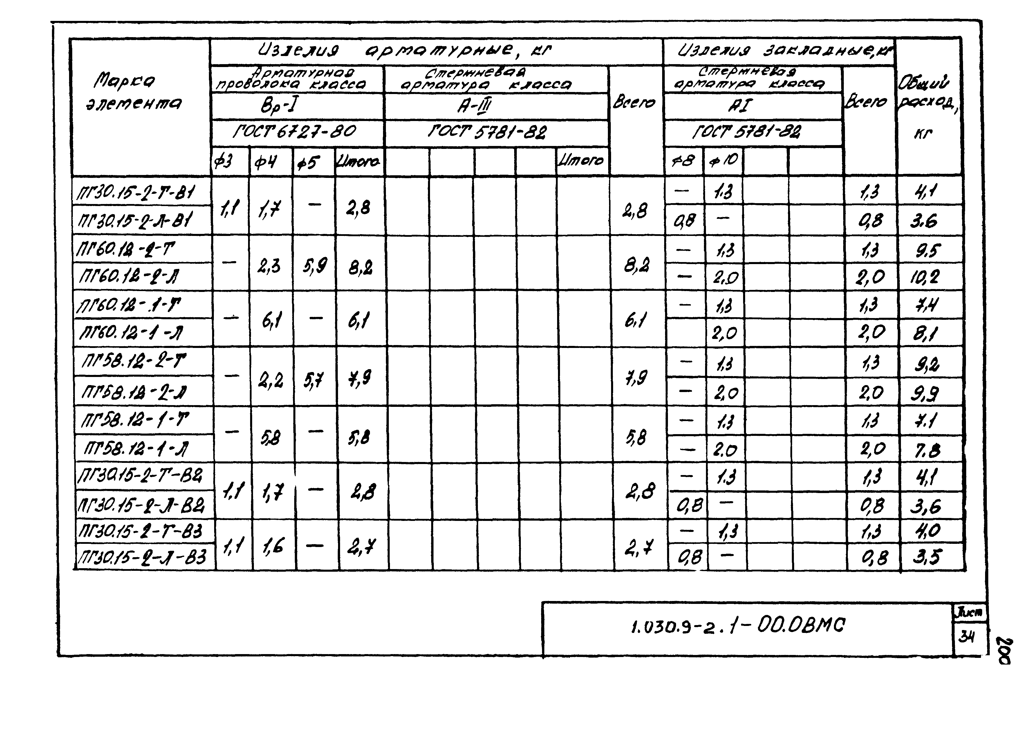 Серия 1.030.9-2