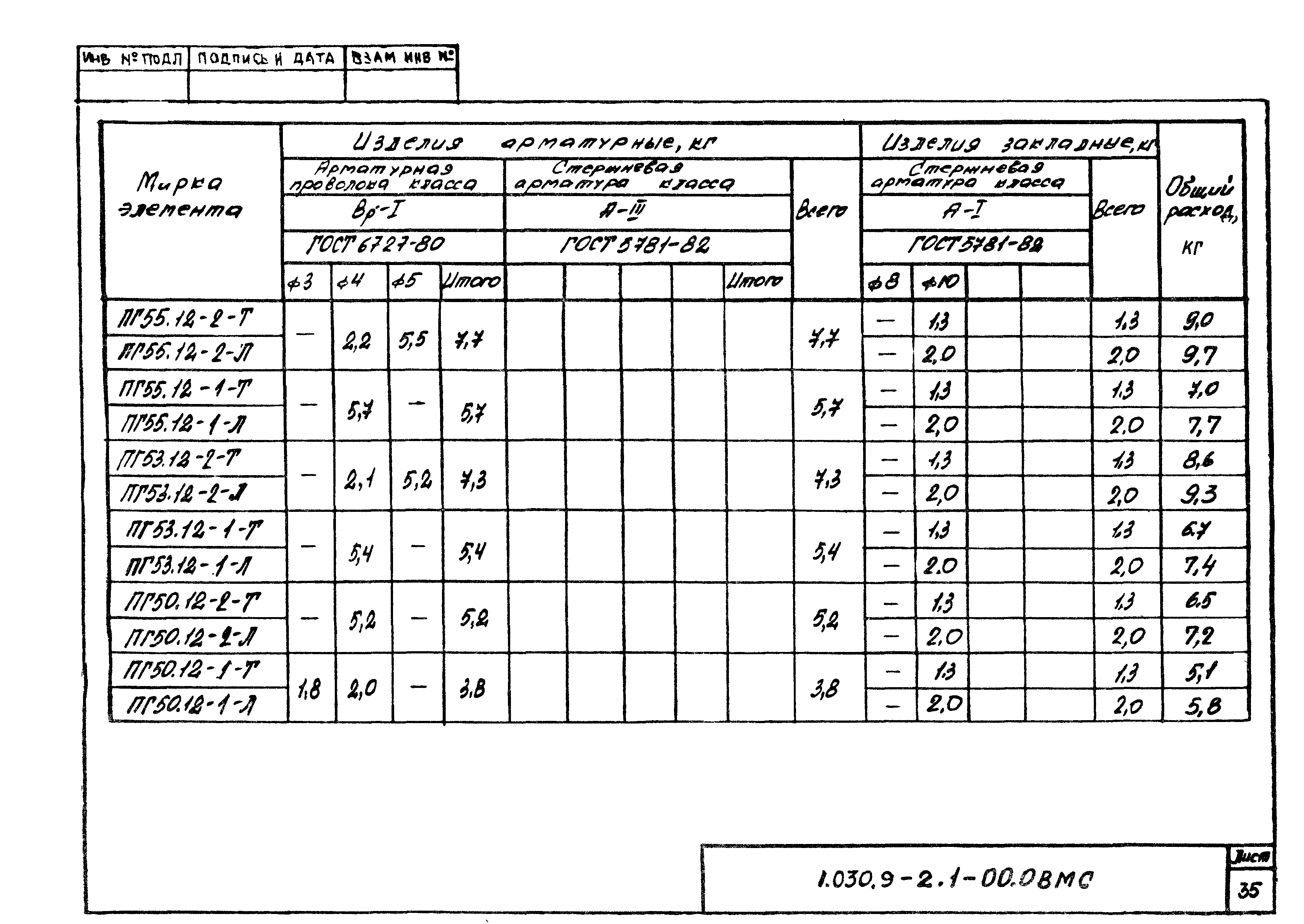 Серия 1.030.9-2