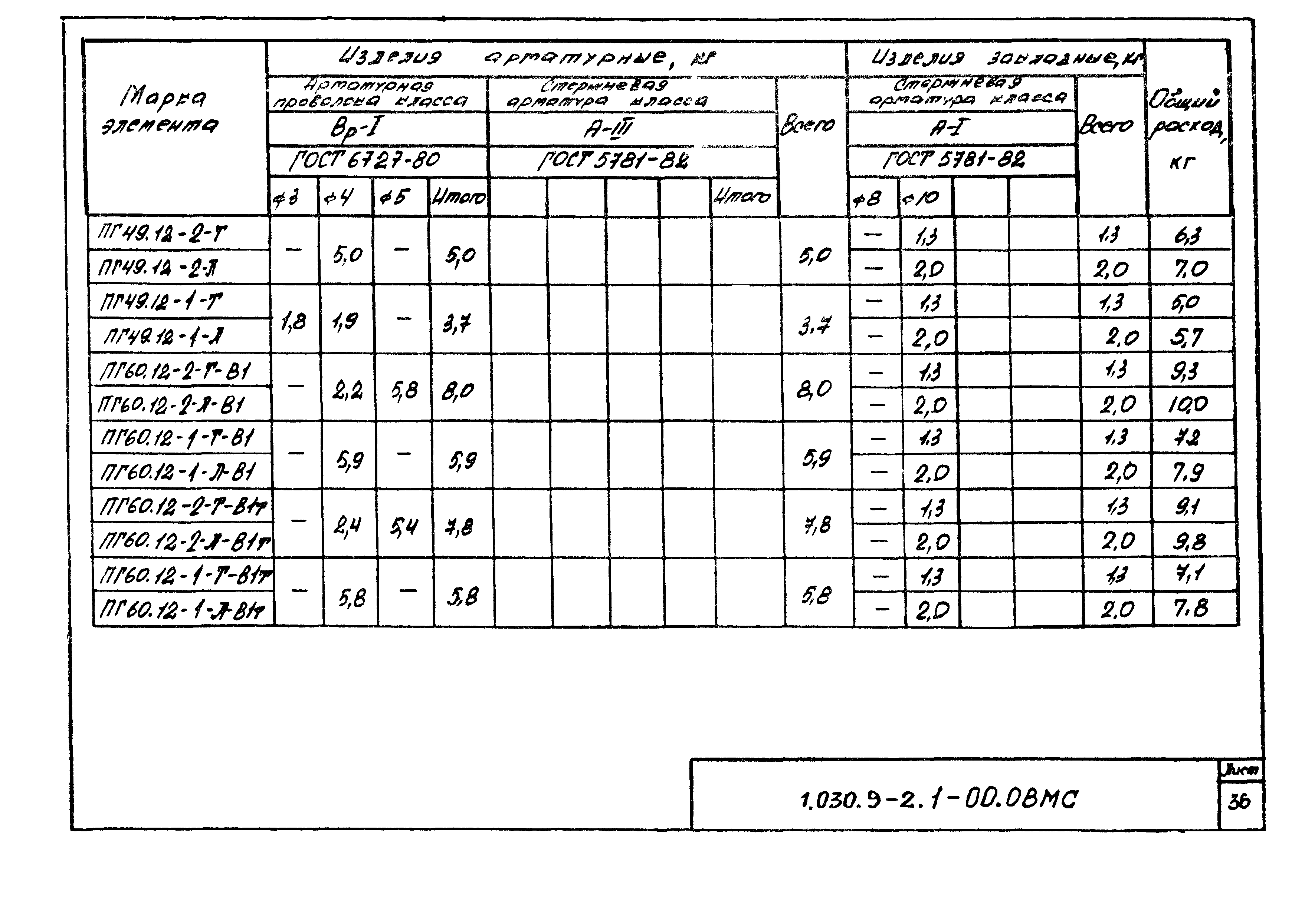 Серия 1.030.9-2