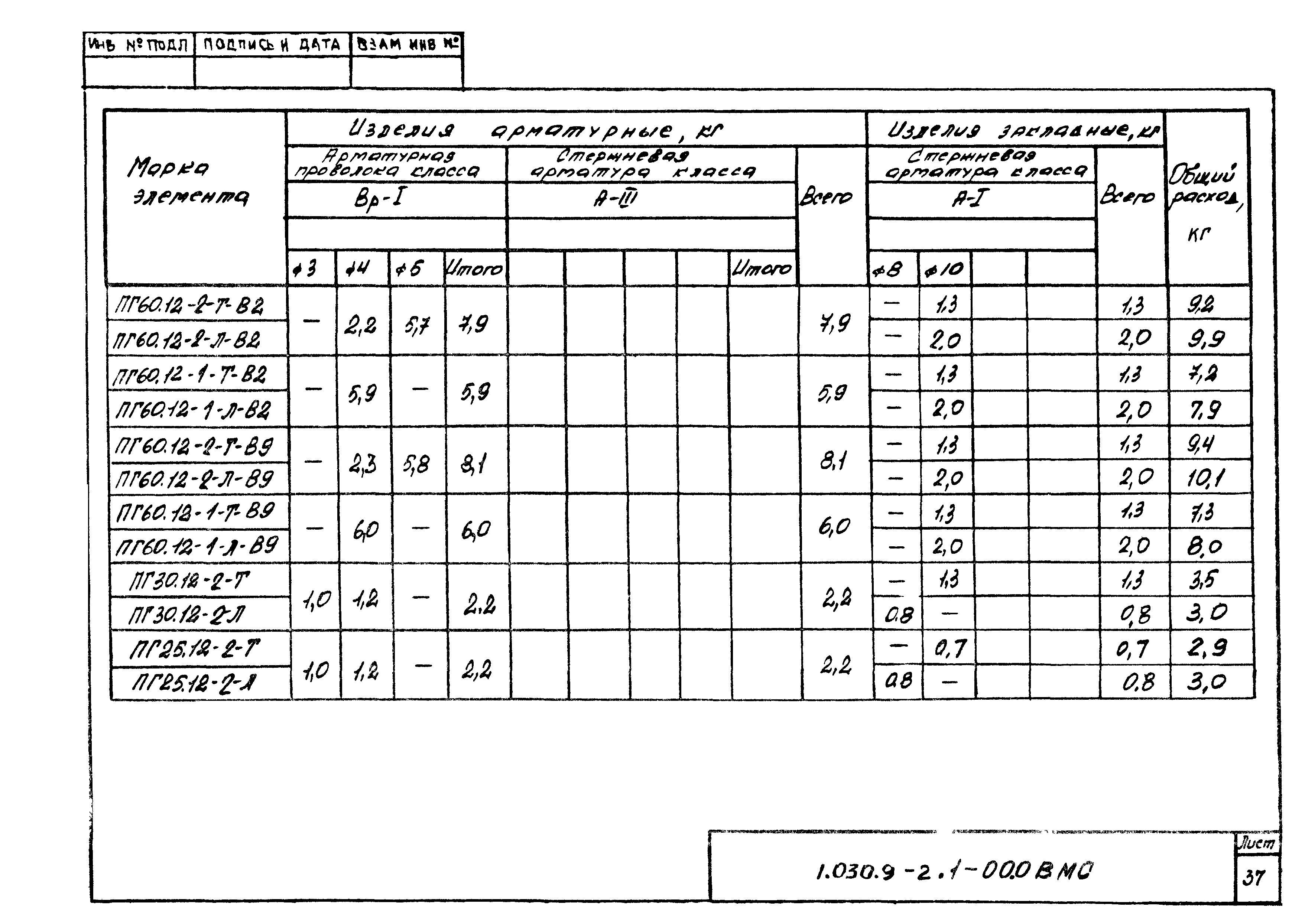 Серия 1.030.9-2