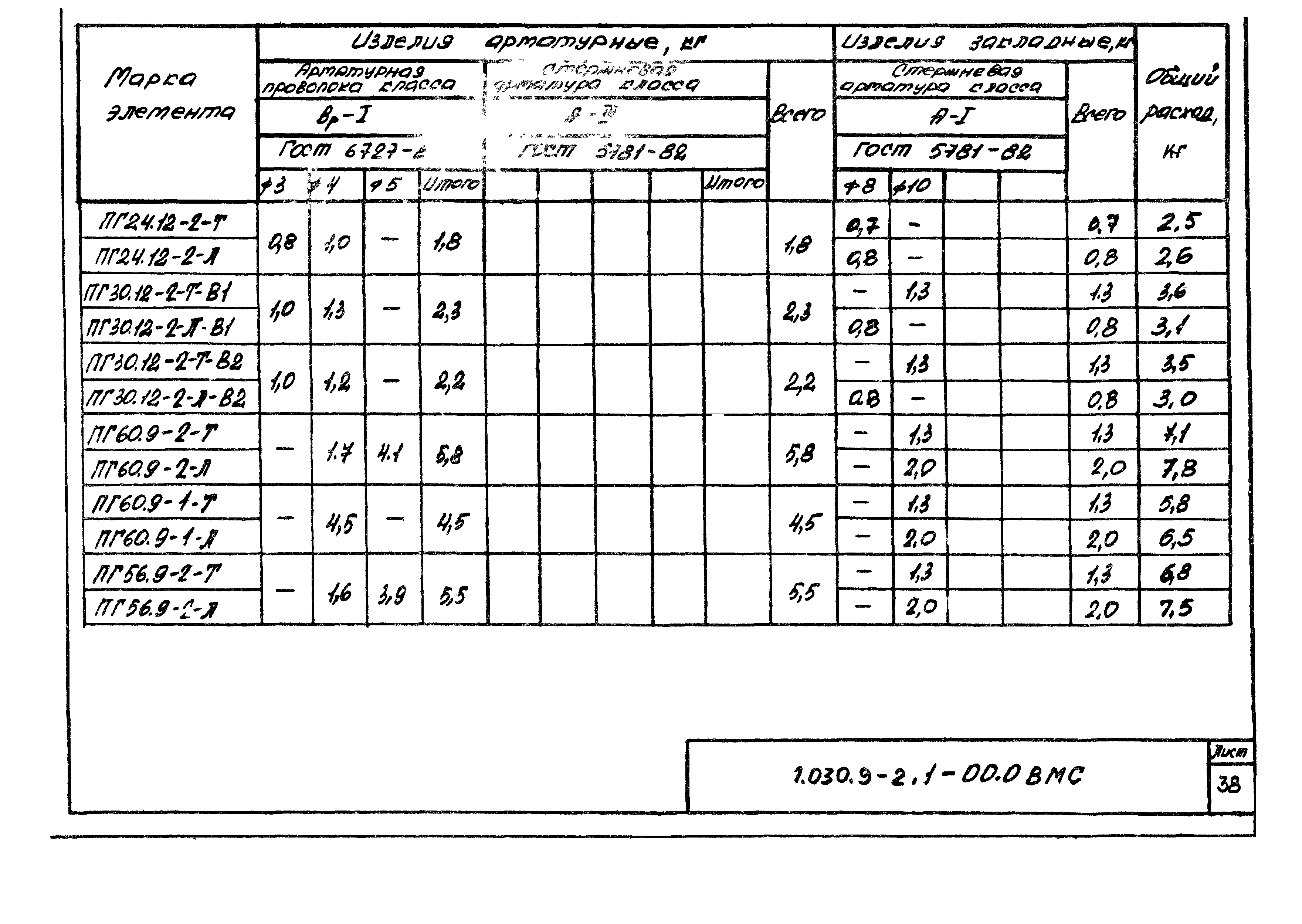 Серия 1.030.9-2