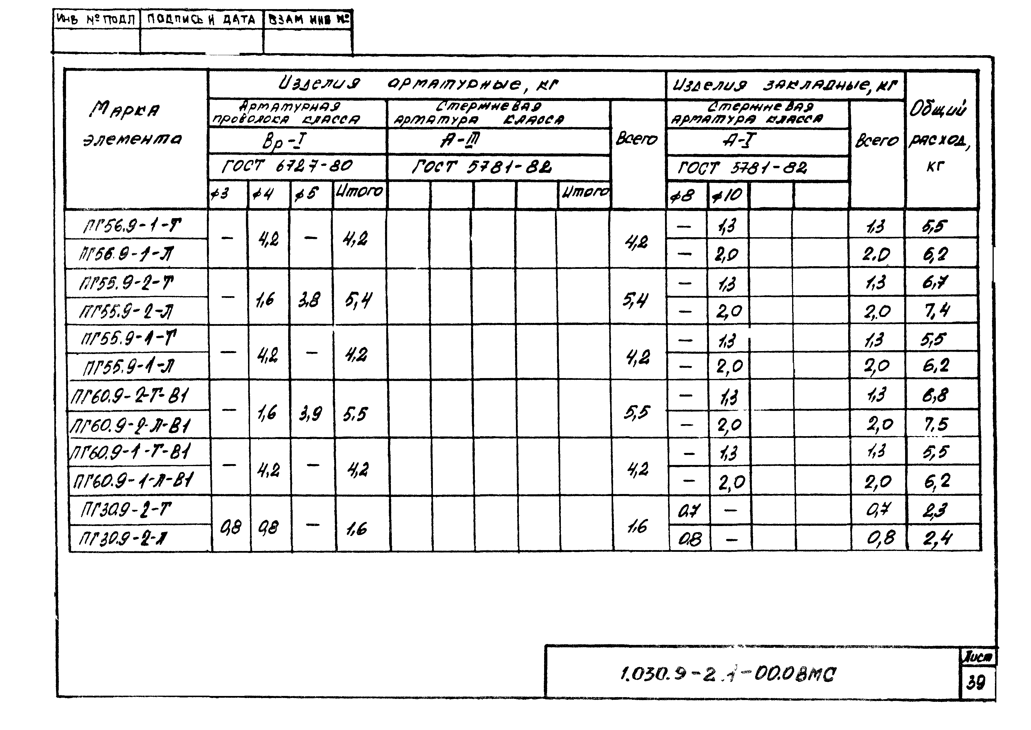 Серия 1.030.9-2