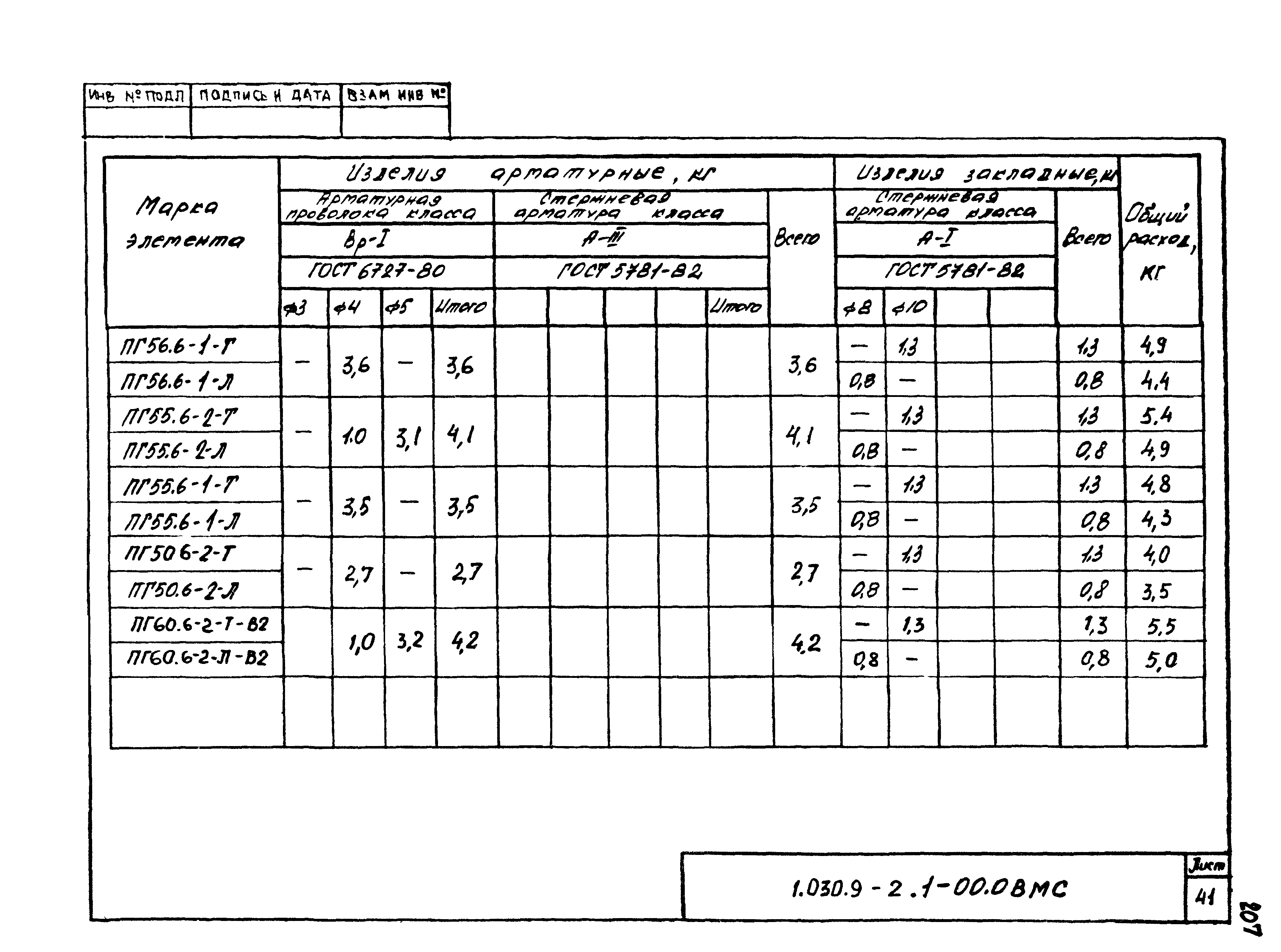 Серия 1.030.9-2