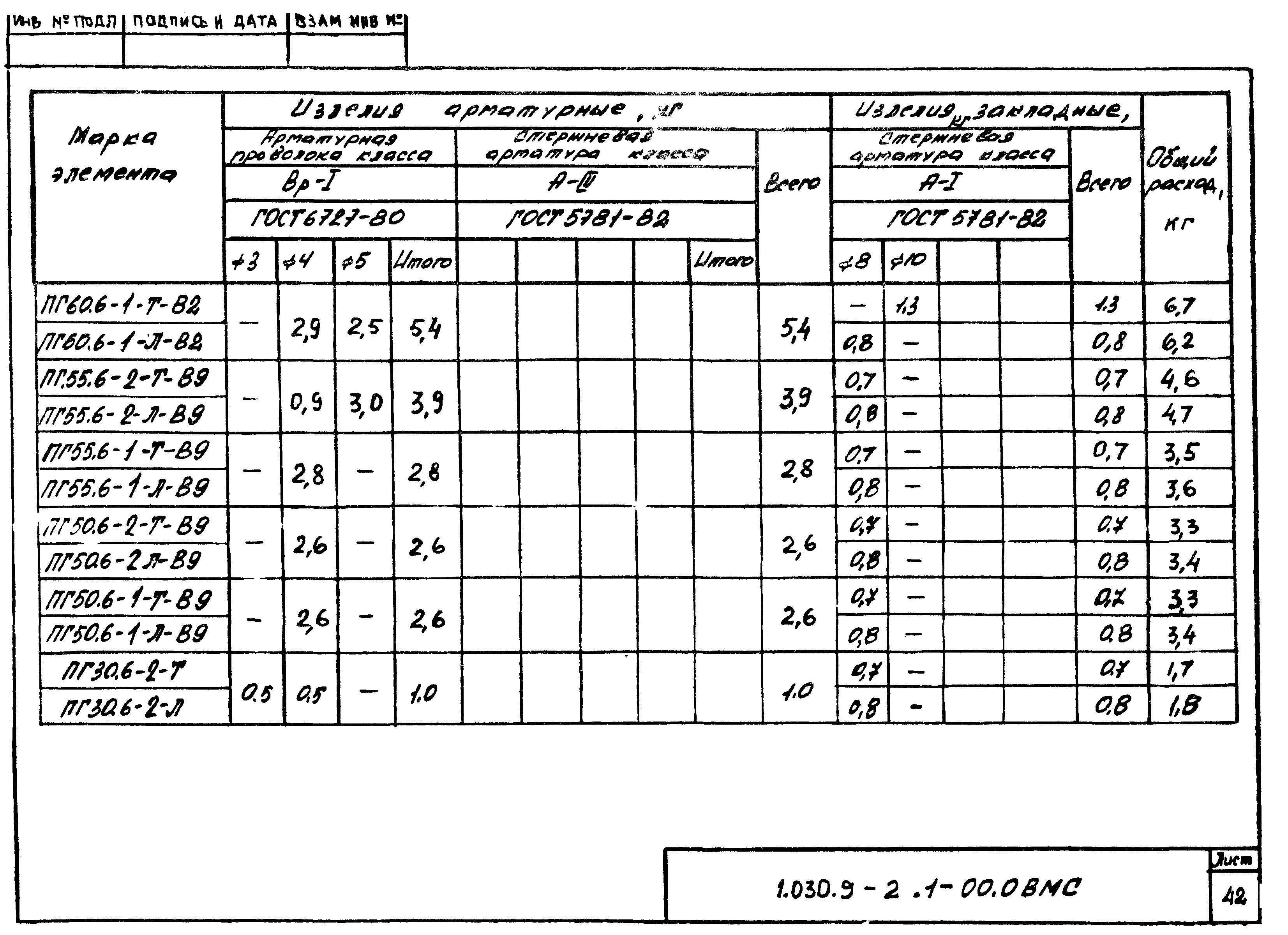 Серия 1.030.9-2