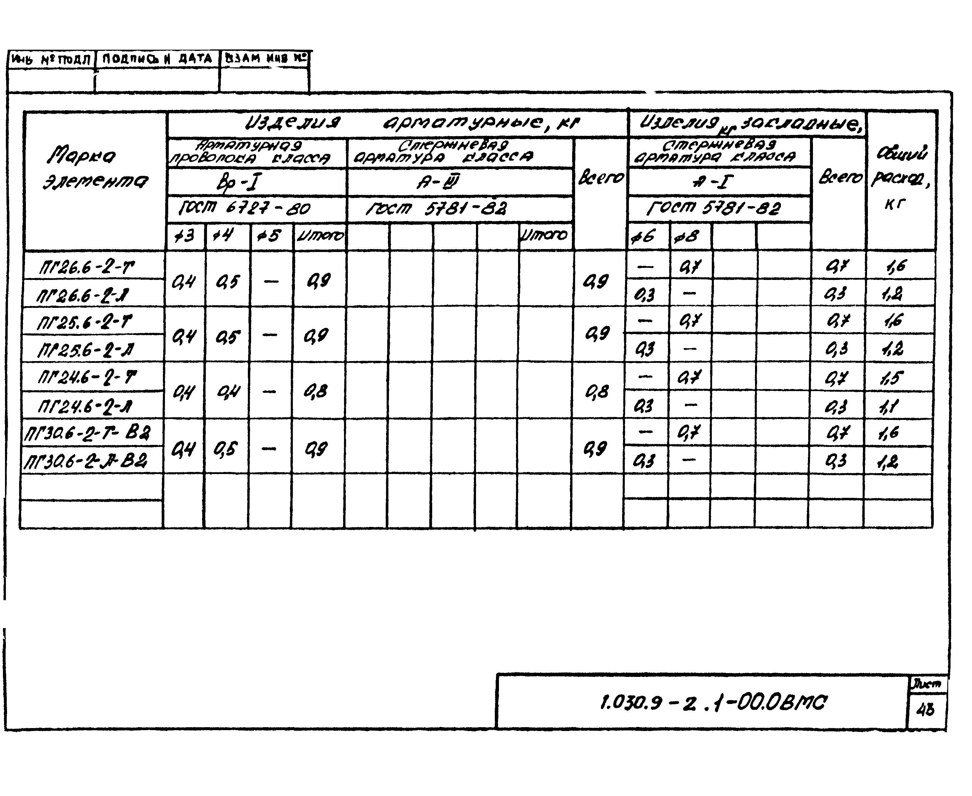 Серия 1.030.9-2