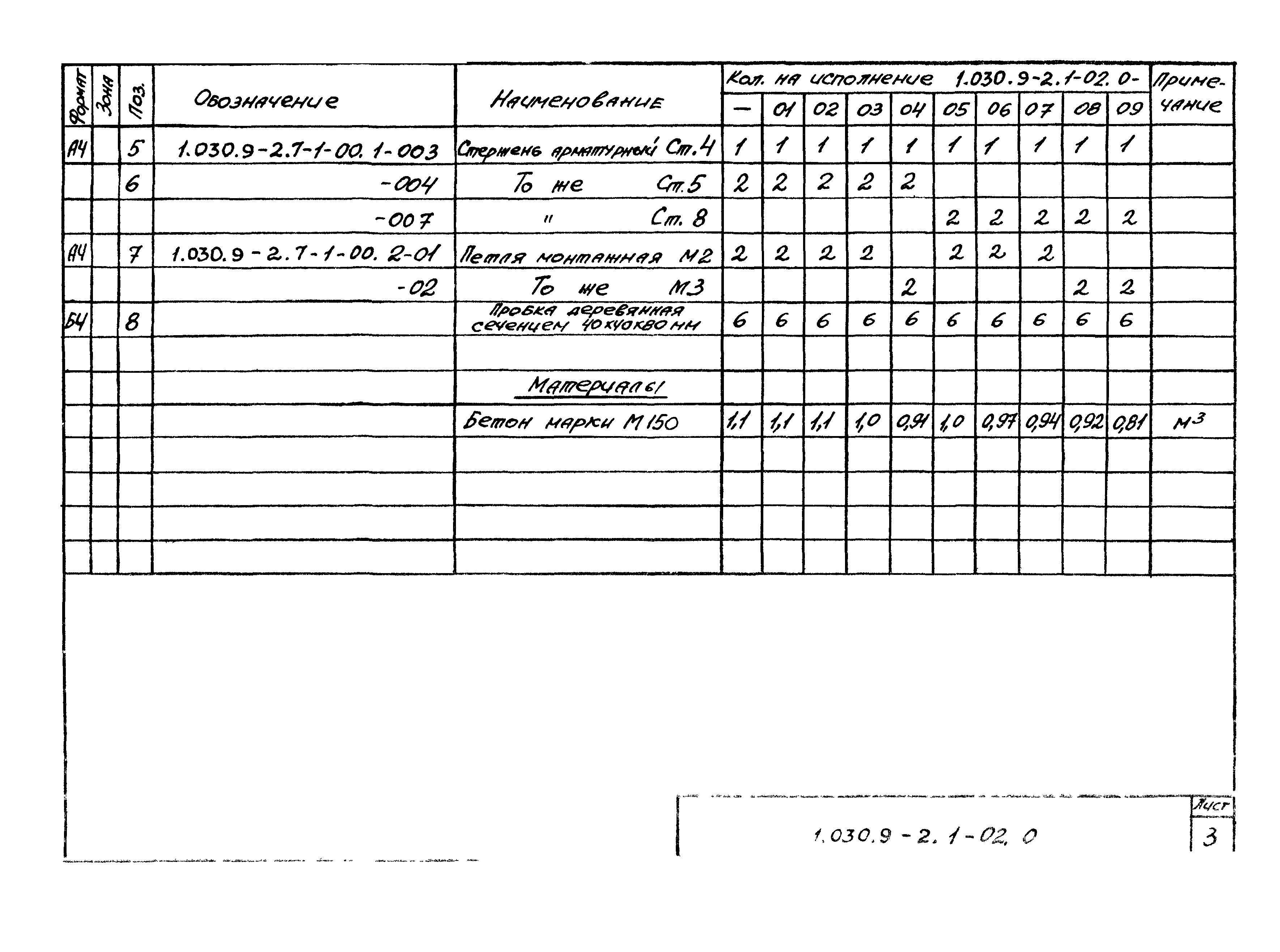 Серия 1.030.9-2