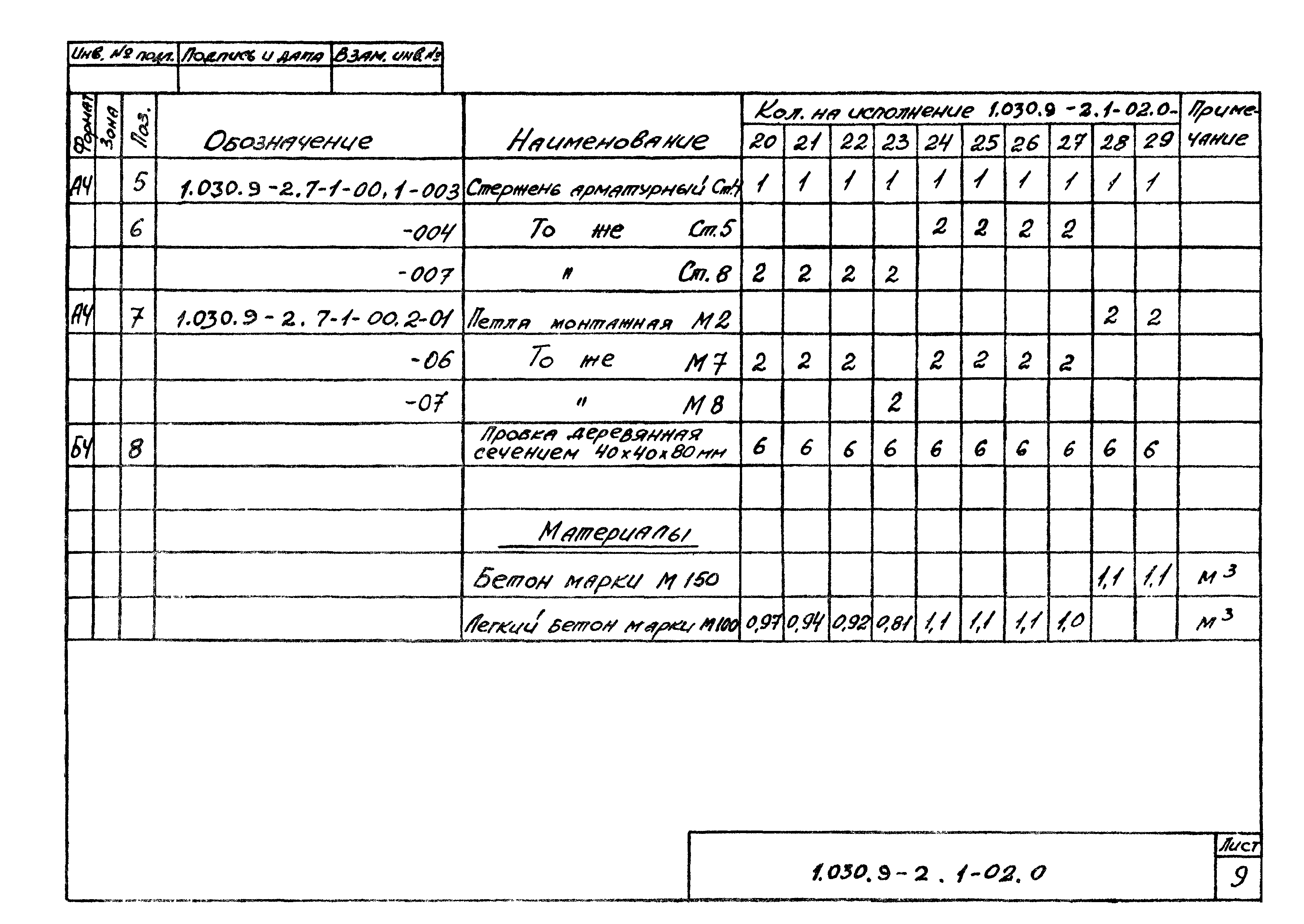 Серия 1.030.9-2